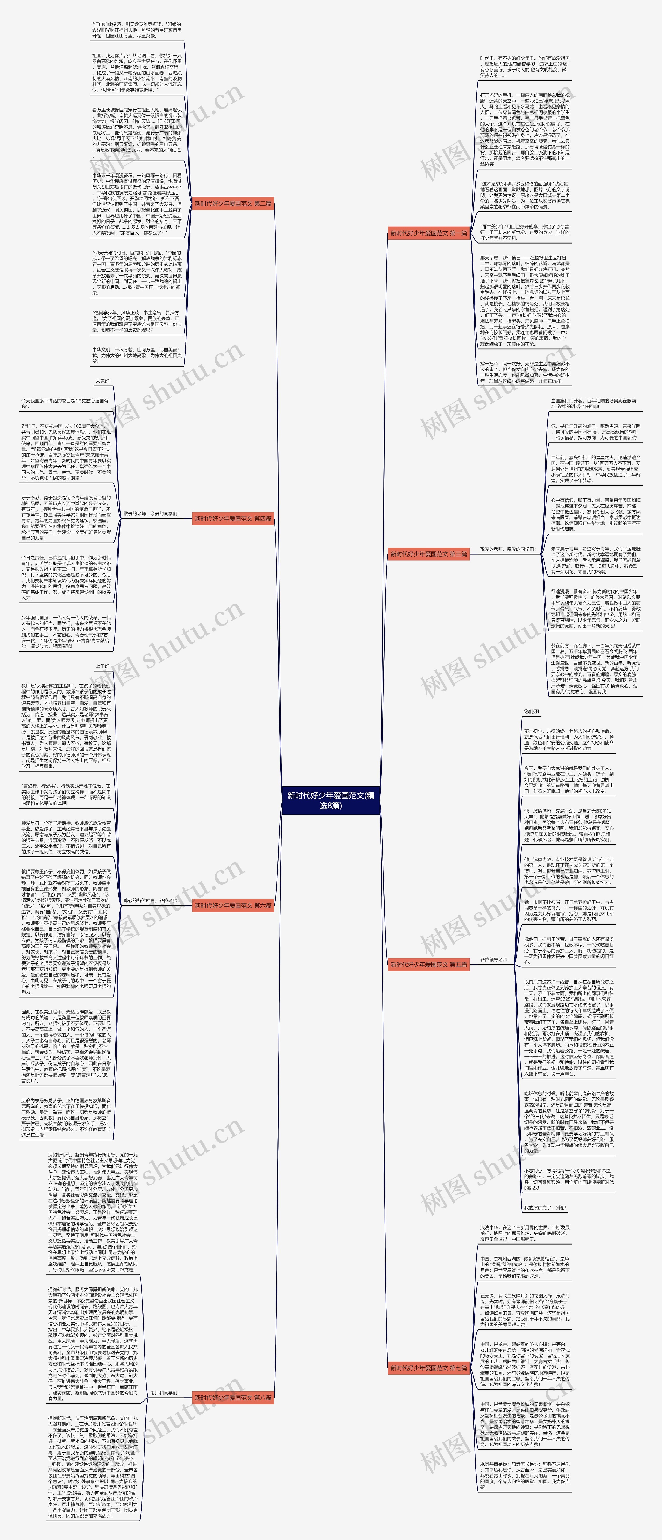 新时代好少年爱国范文(精选8篇)思维导图