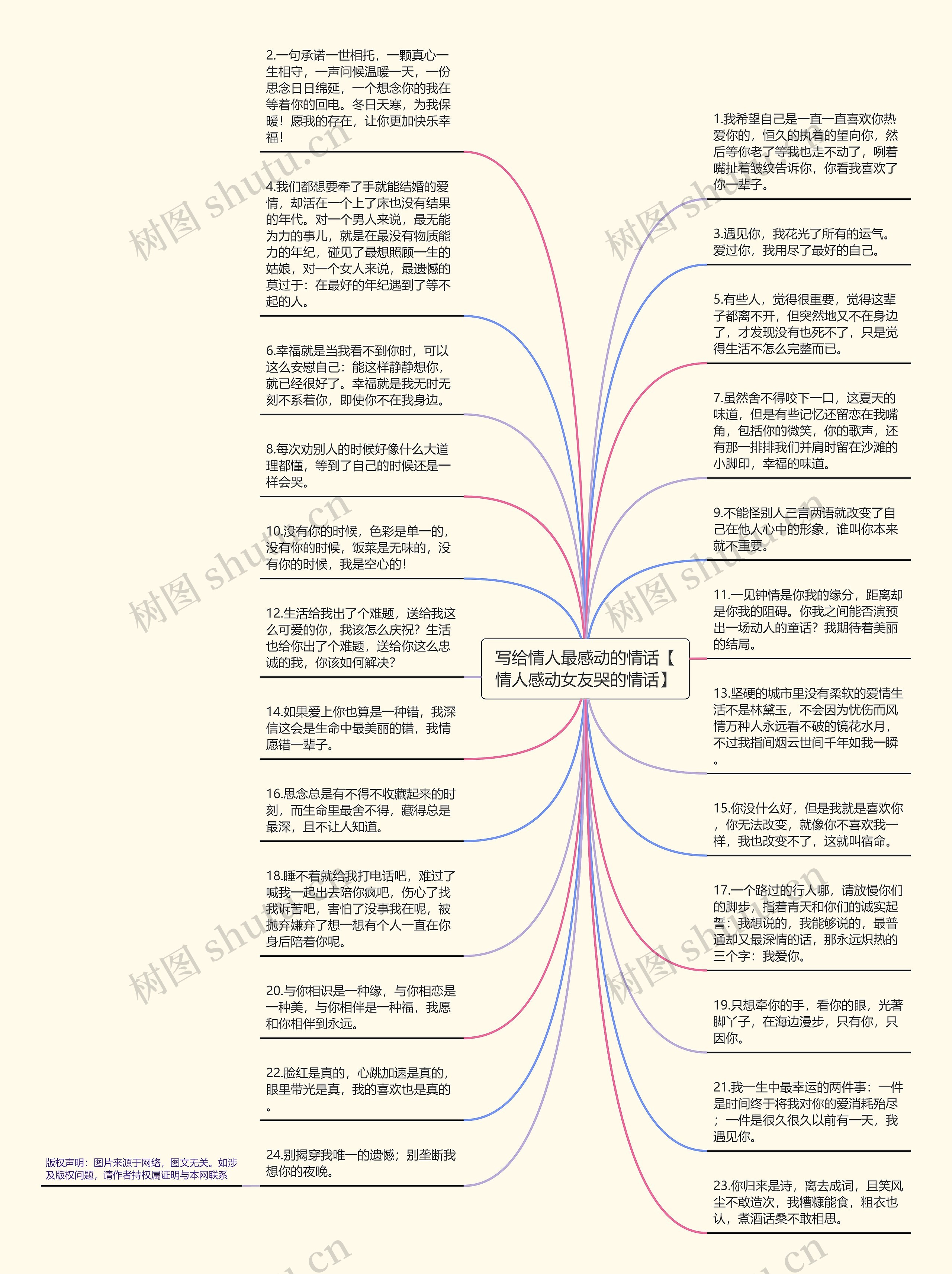 写给情人最感动的情话【情人感动女友哭的情话】思维导图