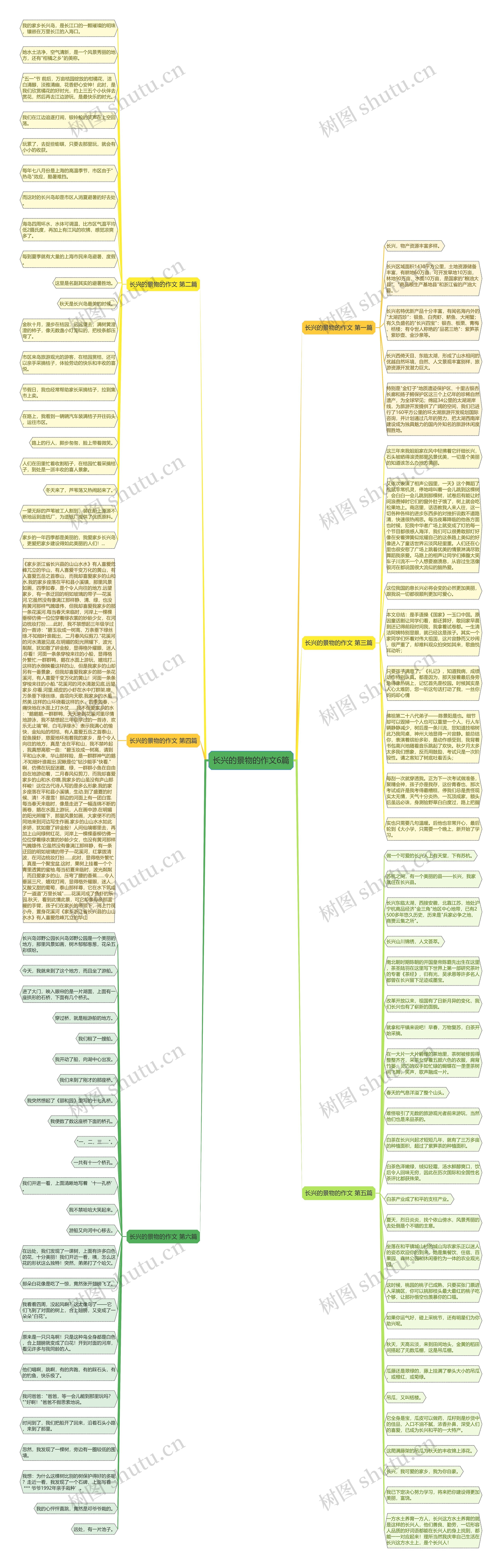 长兴的景物的作文6篇思维导图