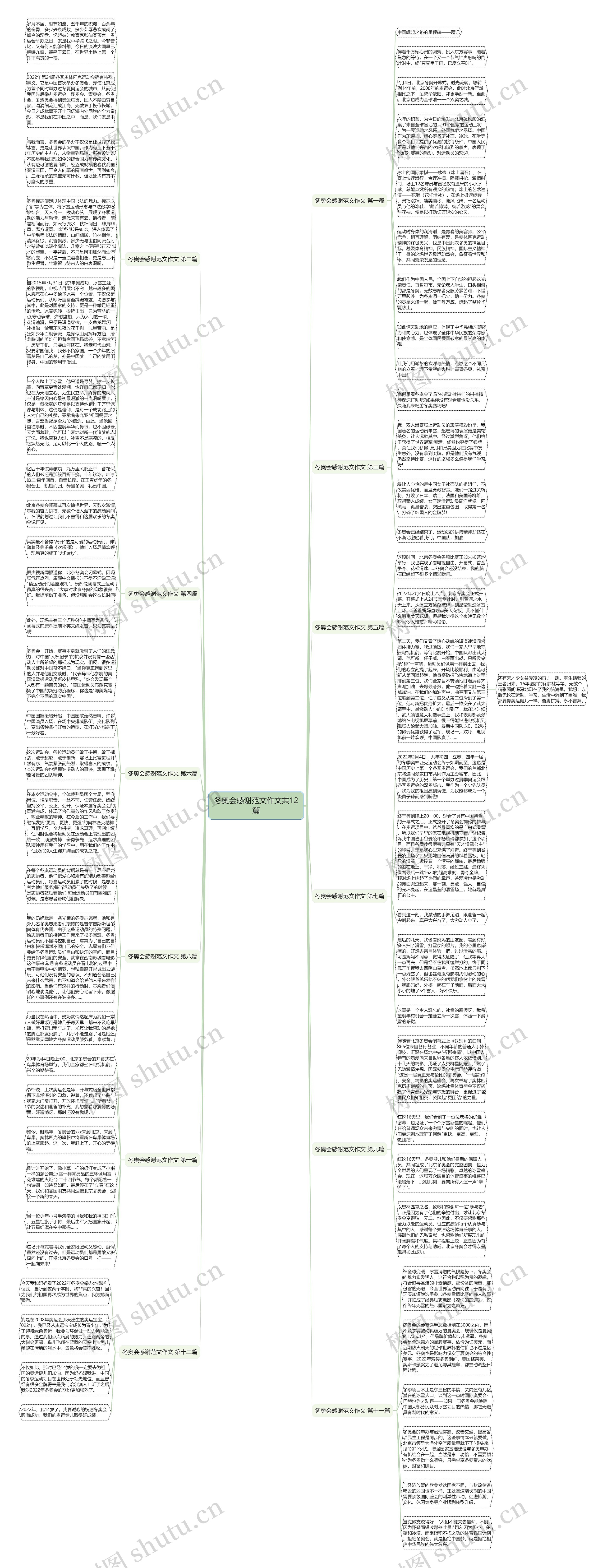 冬奥会感谢范文作文共12篇思维导图