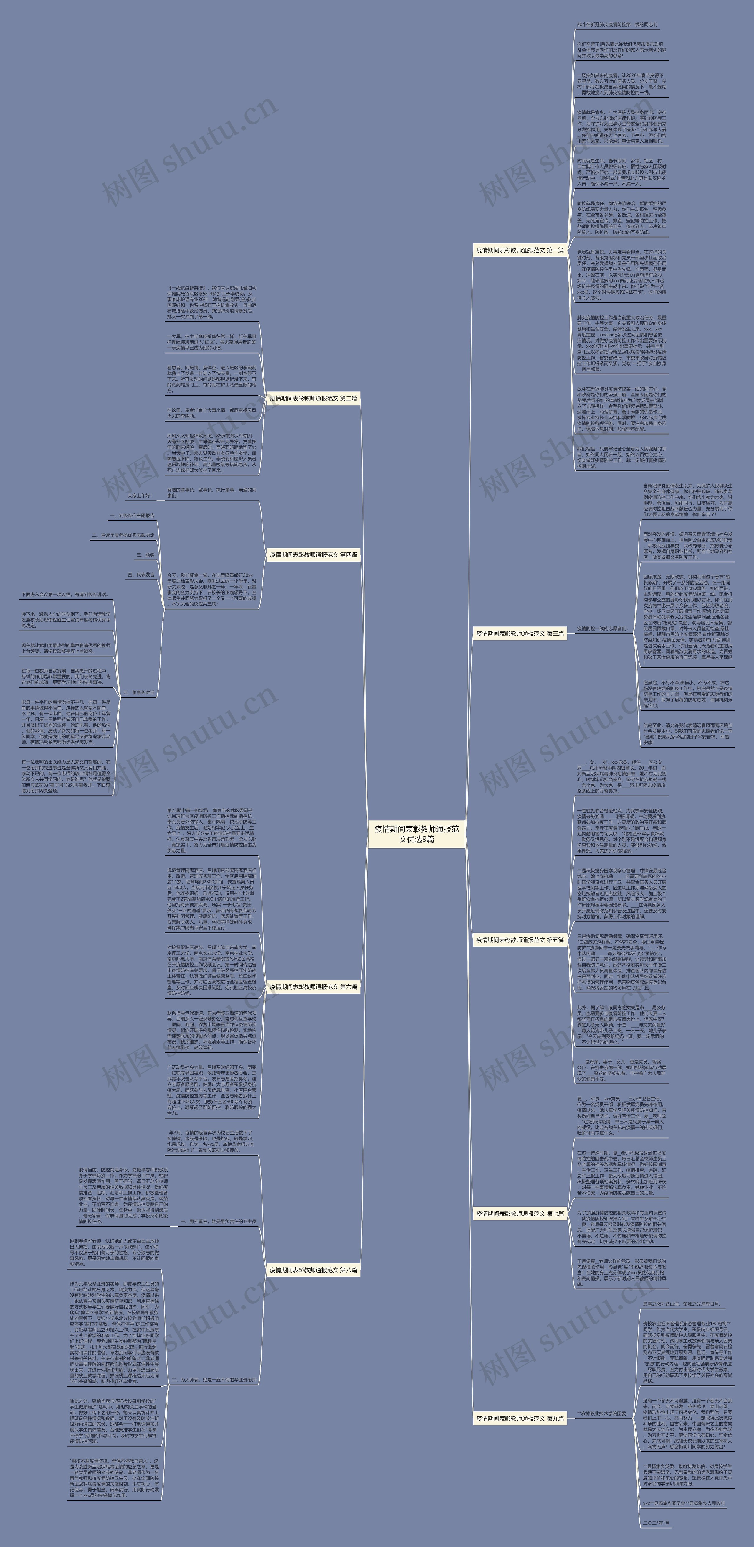 疫情期间表彰教师通报范文优选9篇思维导图