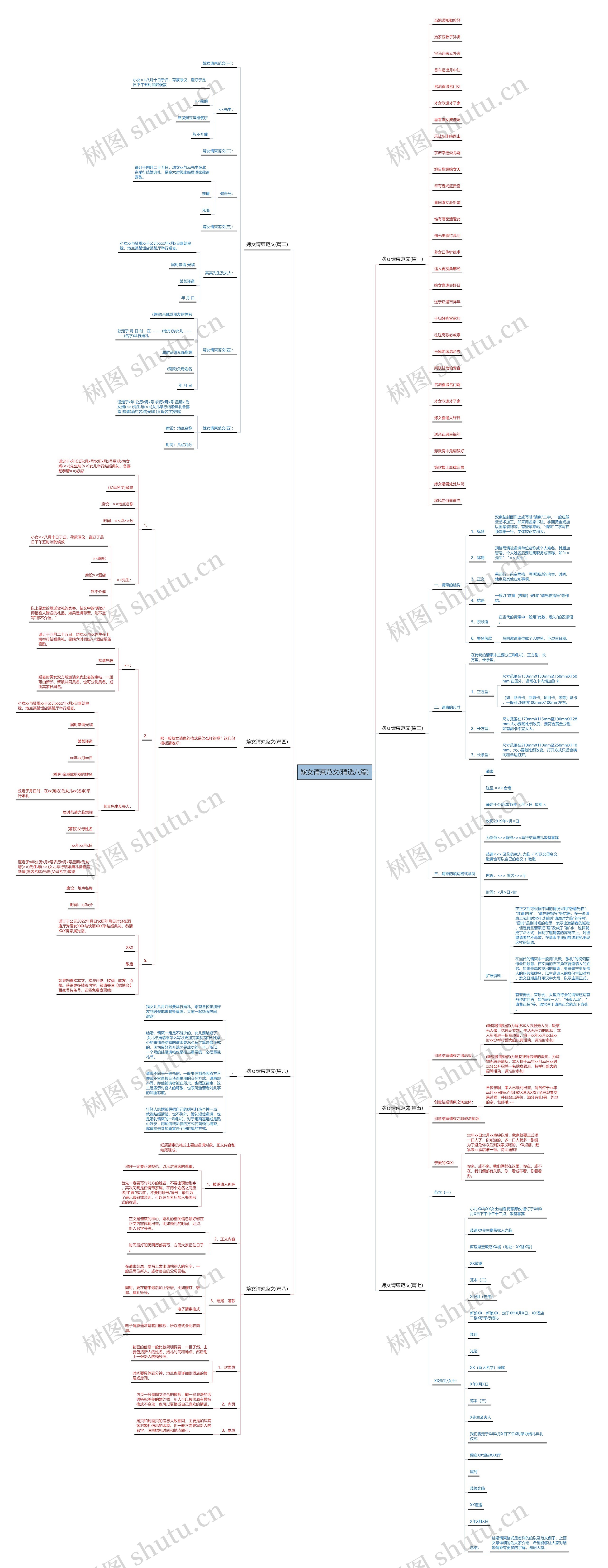 嫁女请柬范文(精选八篇)思维导图