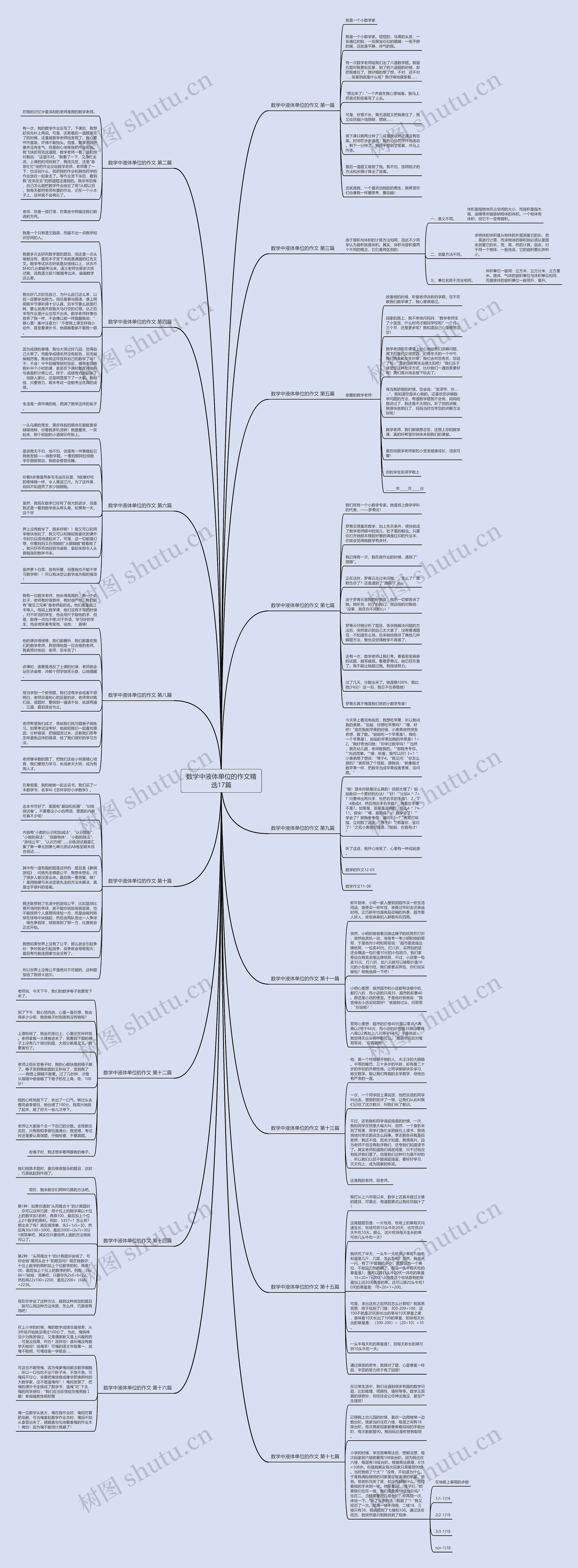 数学中液体单位的作文精选17篇思维导图