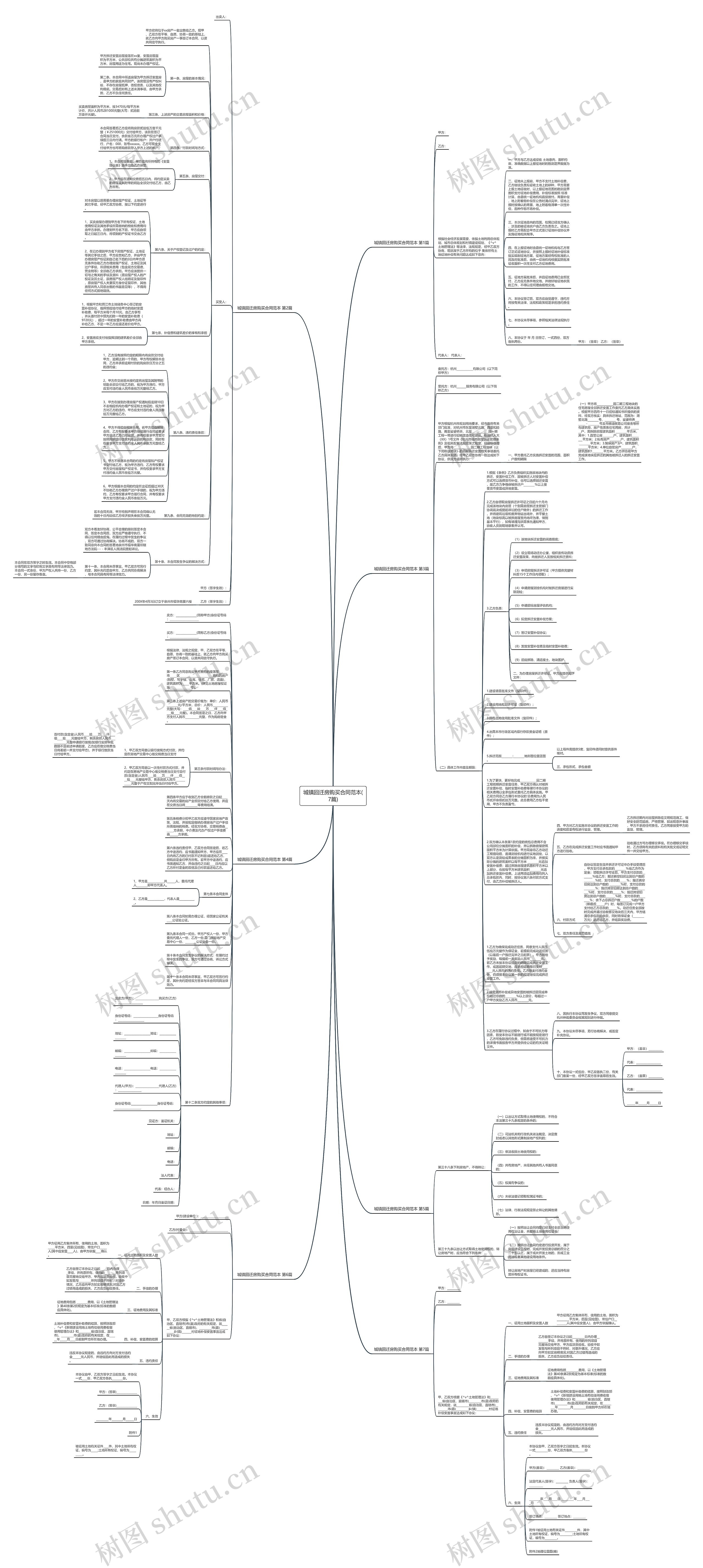 城镇回迁房购买合同范本(7篇)思维导图
