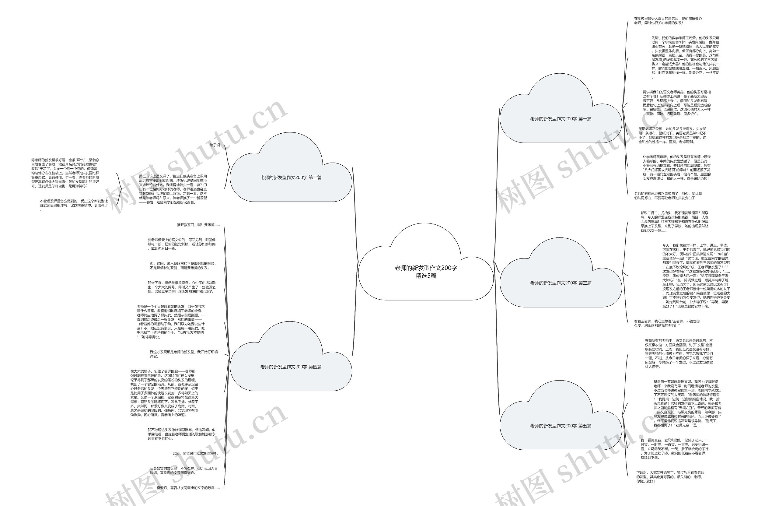 老师的新发型作文200字精选5篇思维导图