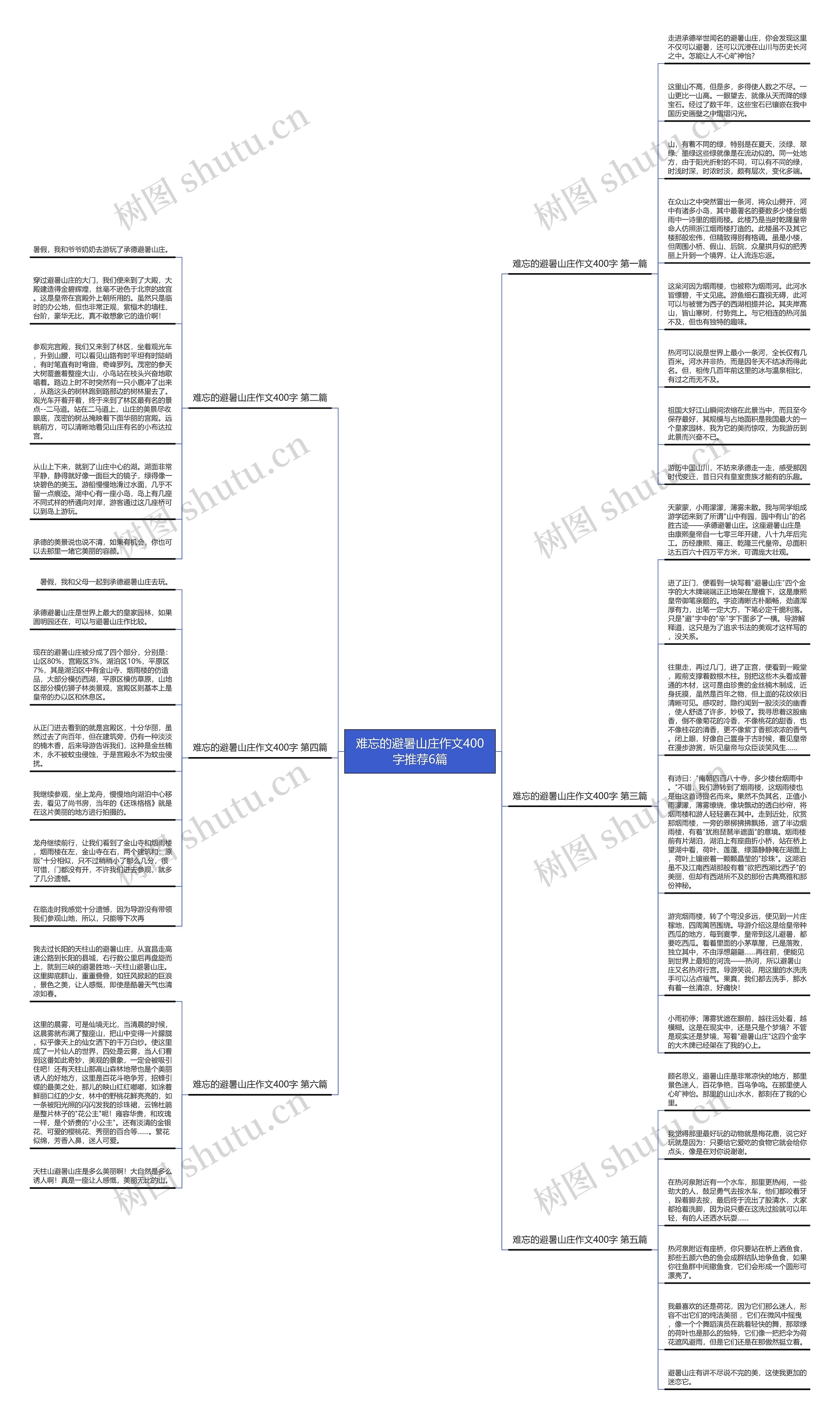 难忘的避暑山庄作文400字推荐6篇思维导图