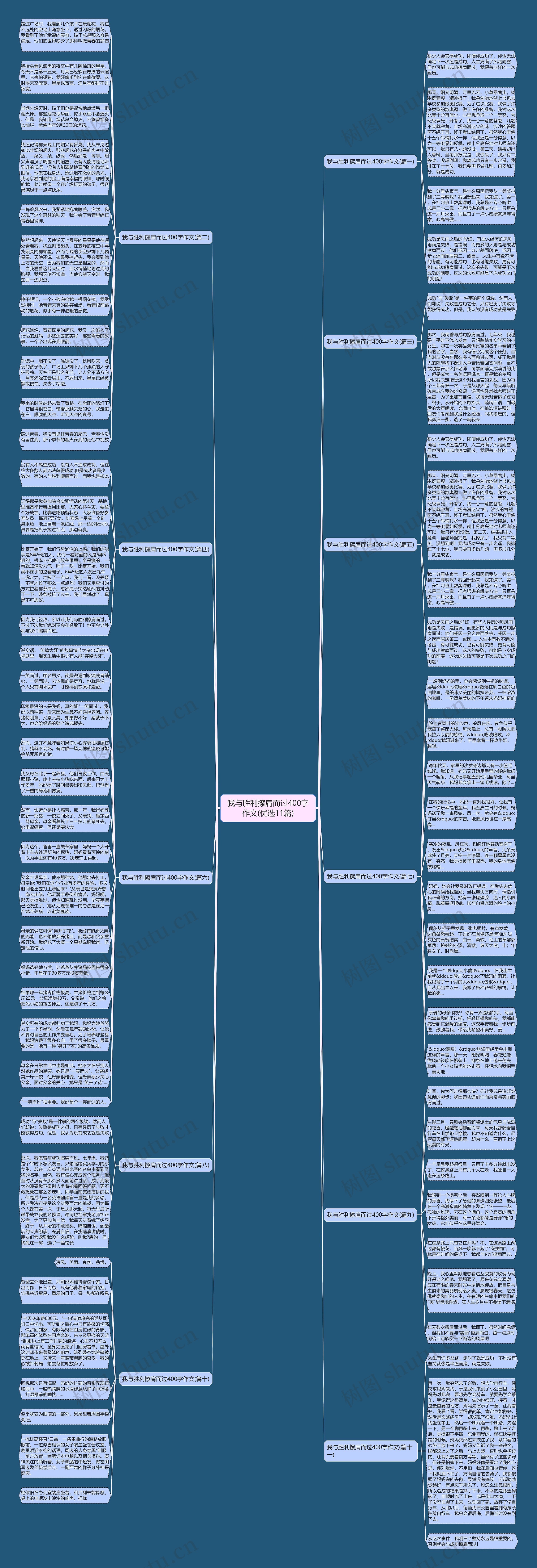 我与胜利擦肩而过400字作文(优选11篇)思维导图
