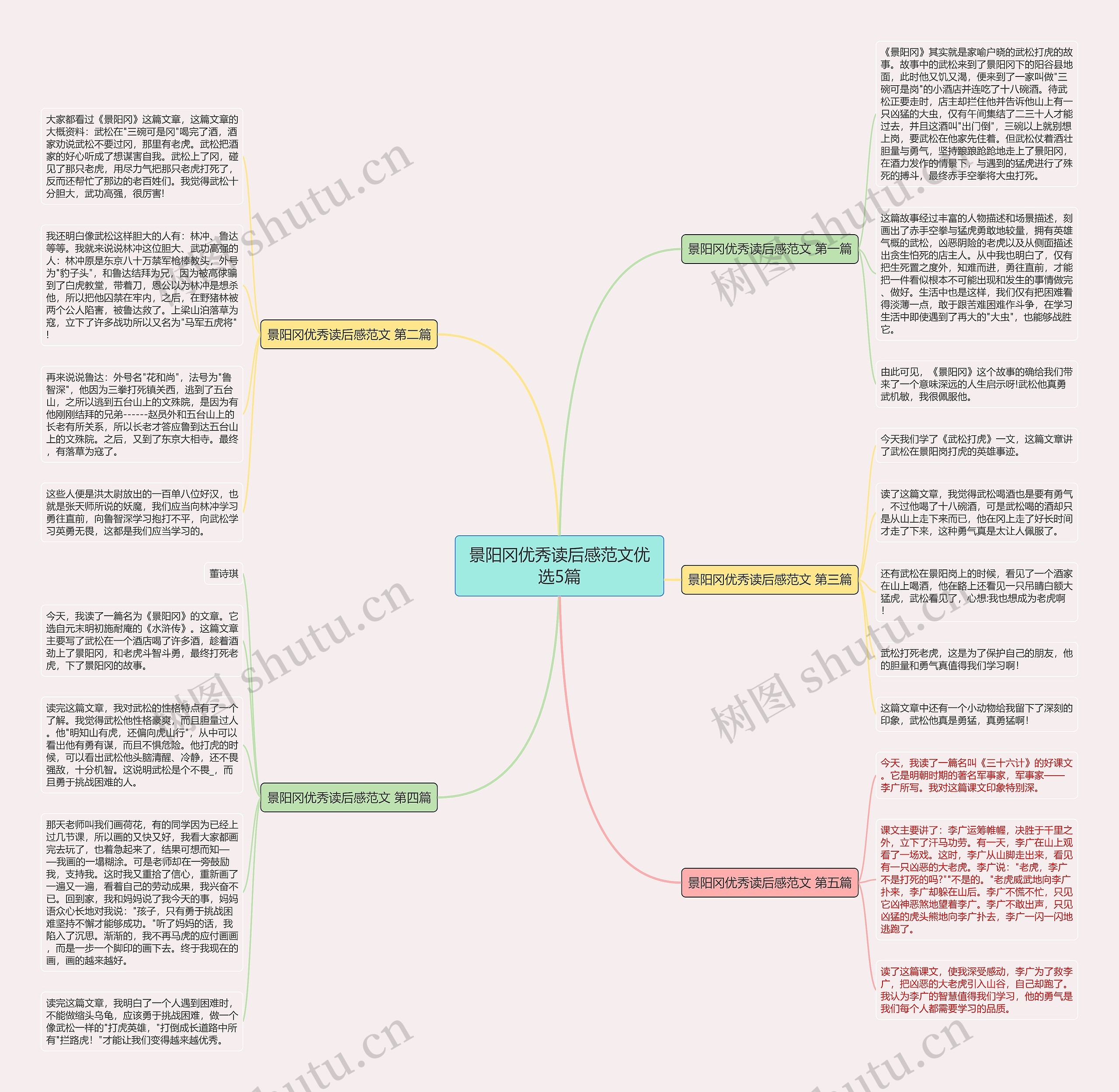 景阳冈优秀读后感范文优选5篇思维导图