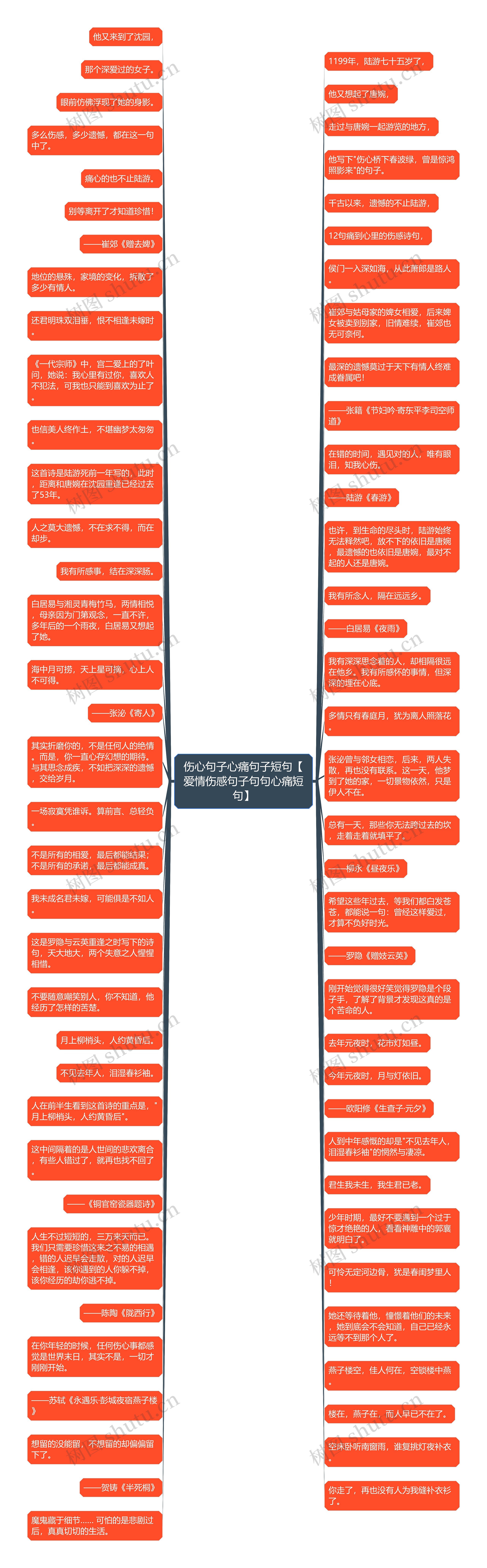 伤心句子心痛句子短句【爱情伤感句子句句心痛短句】思维导图