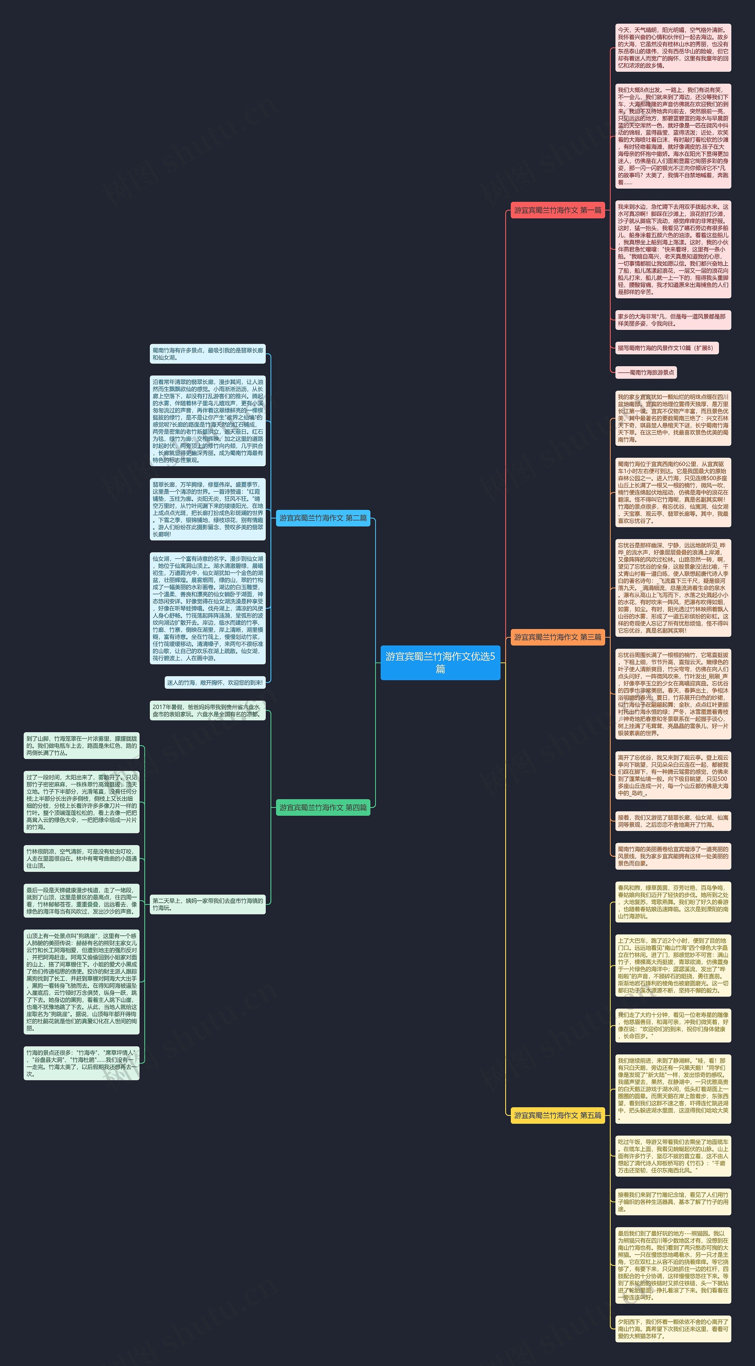 游宜宾蜀兰竹海作文优选5篇思维导图
