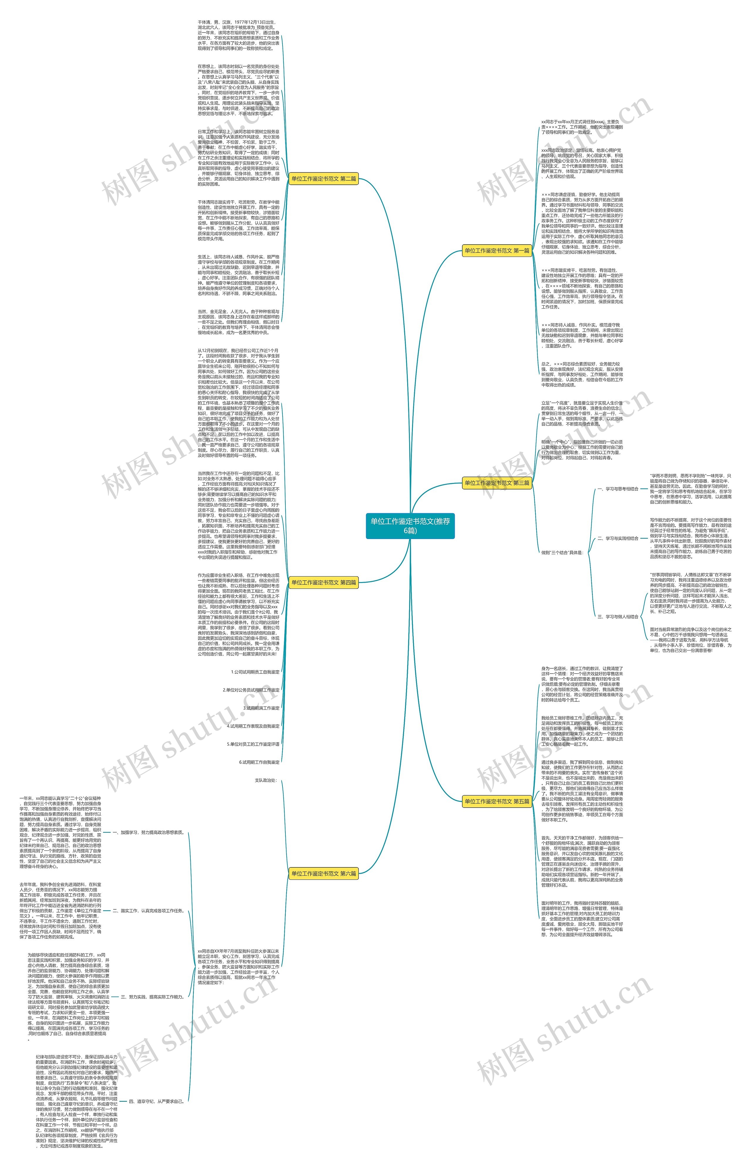 单位工作鉴定书范文(推荐6篇)思维导图