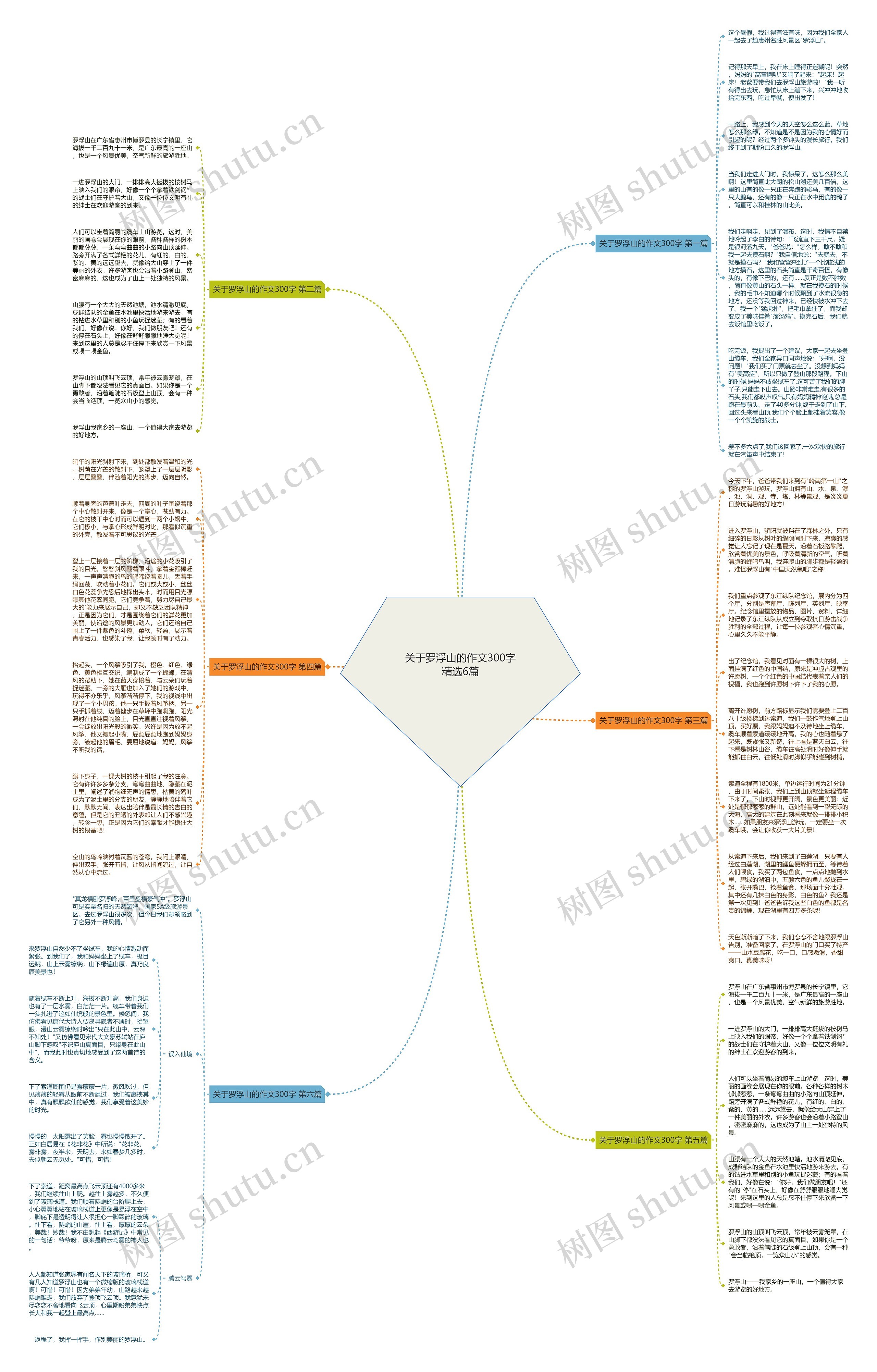 关于罗浮山的作文300字精选6篇思维导图