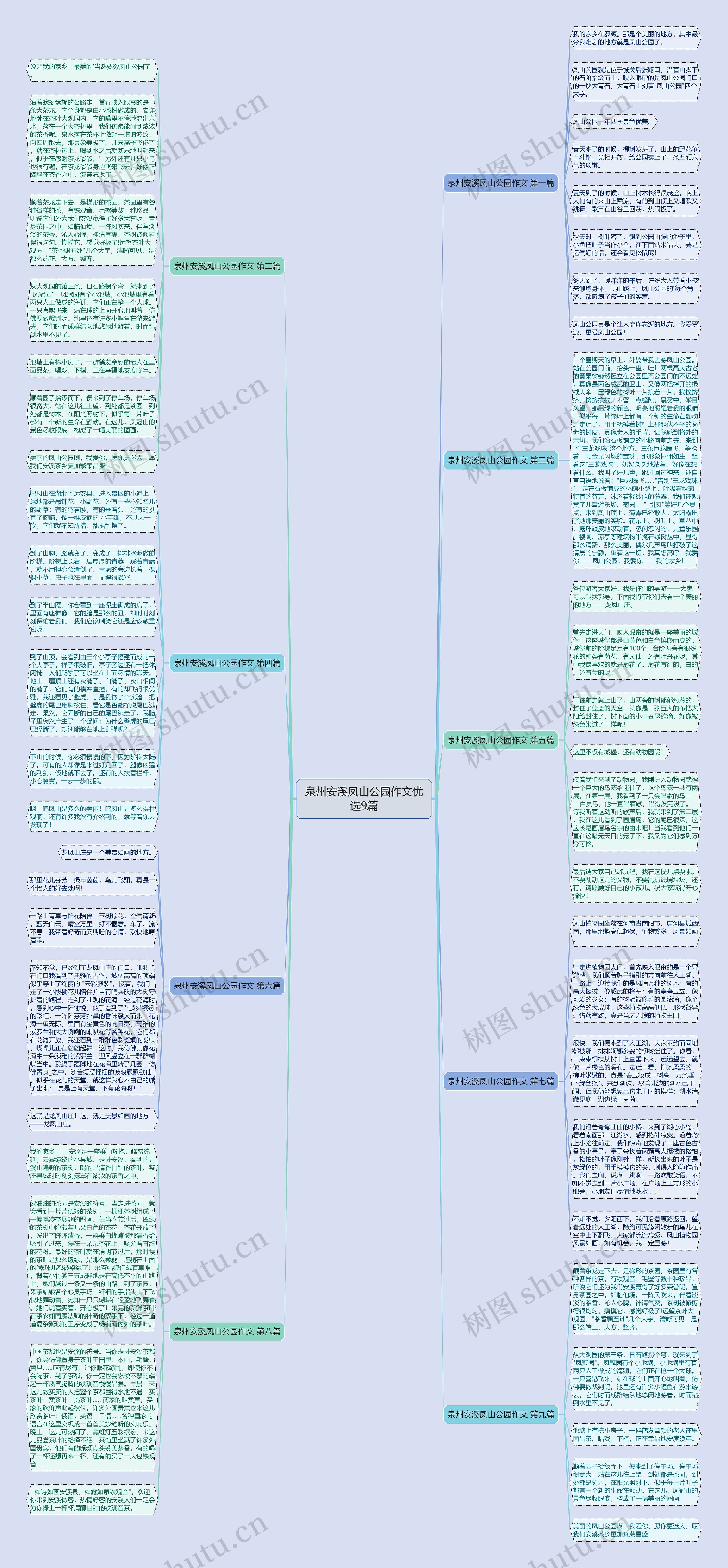 泉州安溪凤山公园作文优选9篇思维导图