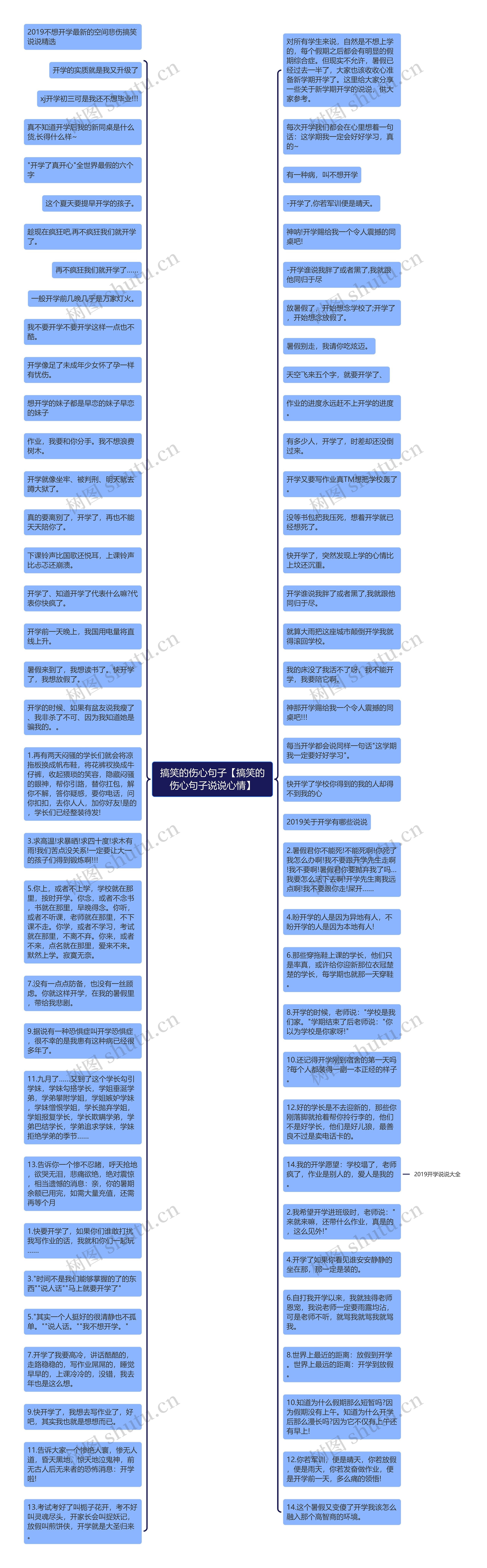 搞笑的伤心句子【搞笑的伤心句子说说心情】思维导图