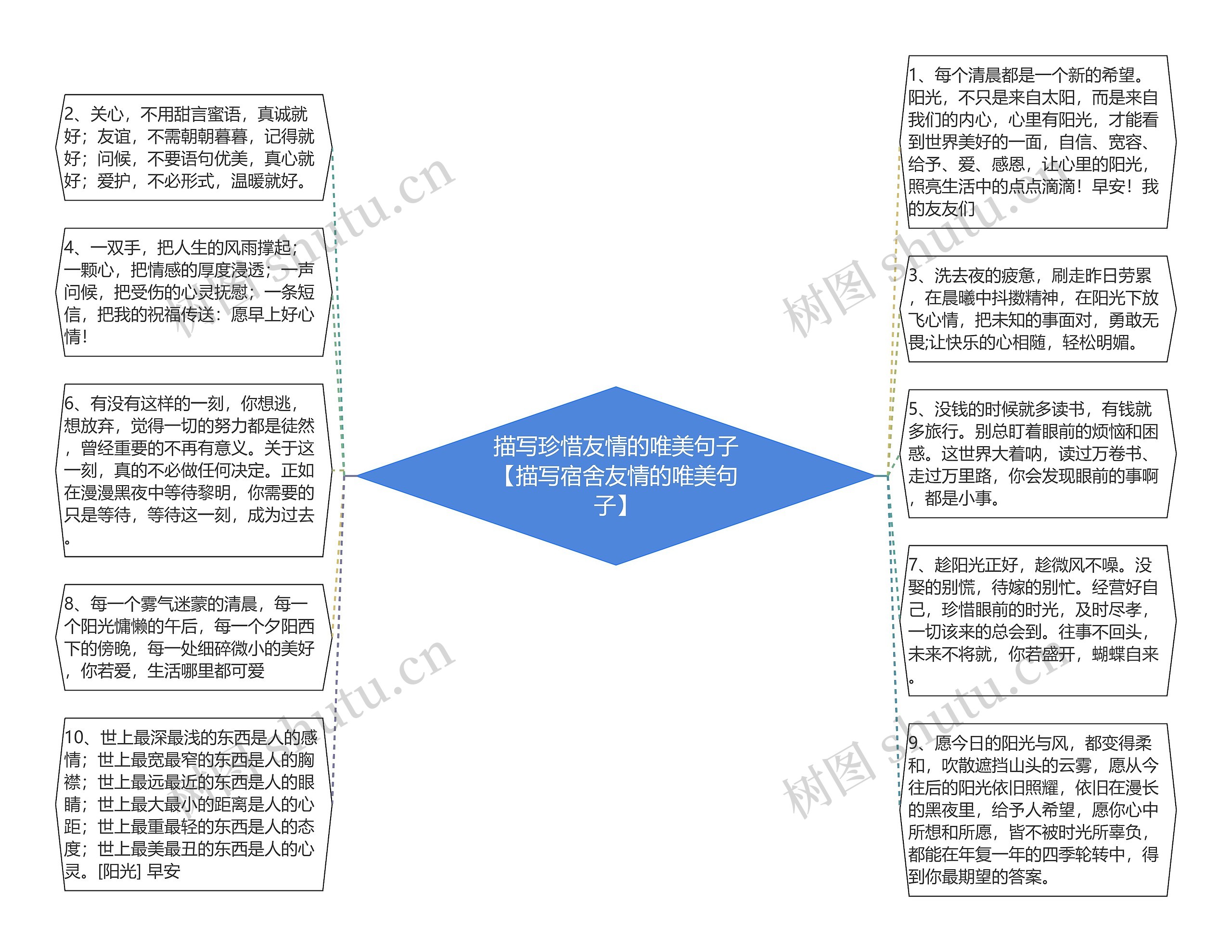 描写珍惜友情的唯美句子【描写宿舍友情的唯美句子】思维导图