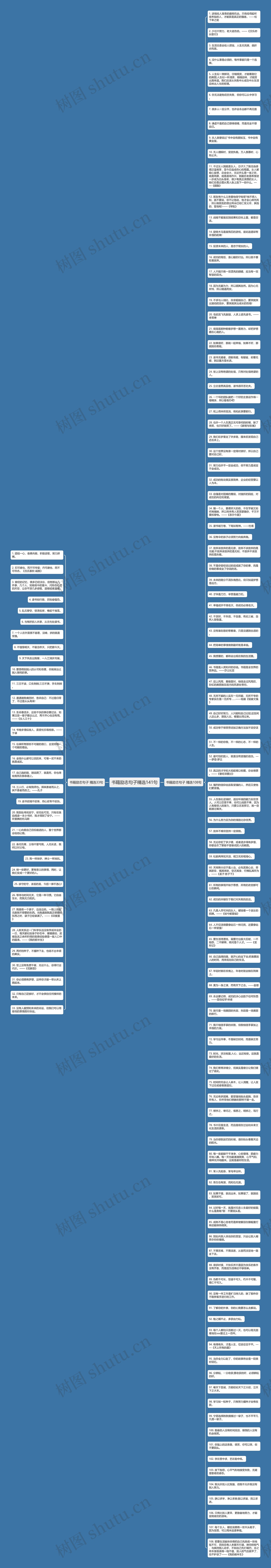 书籍励志句子精选141句思维导图