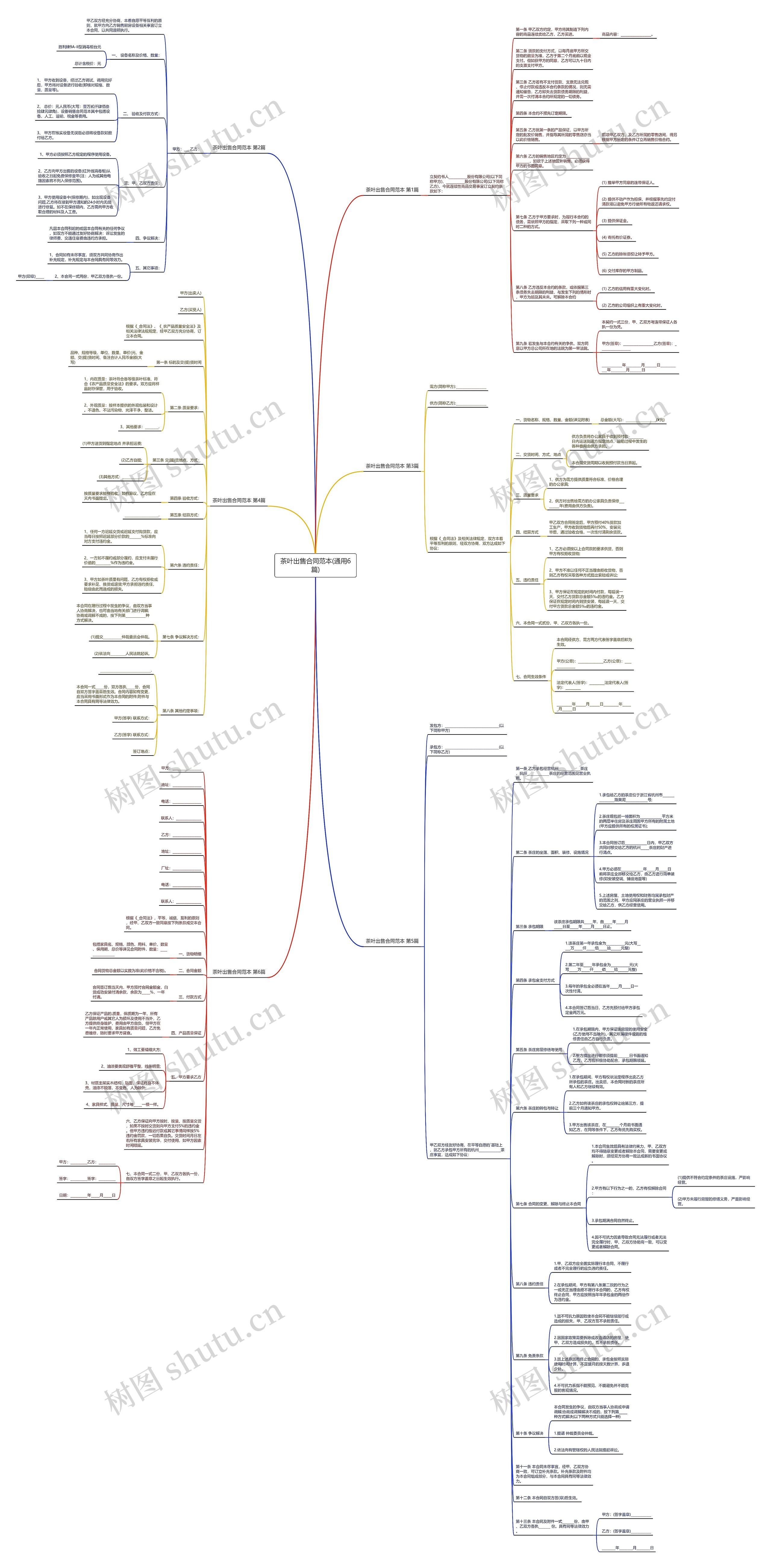 茶叶出售合同范本(通用6篇)思维导图
