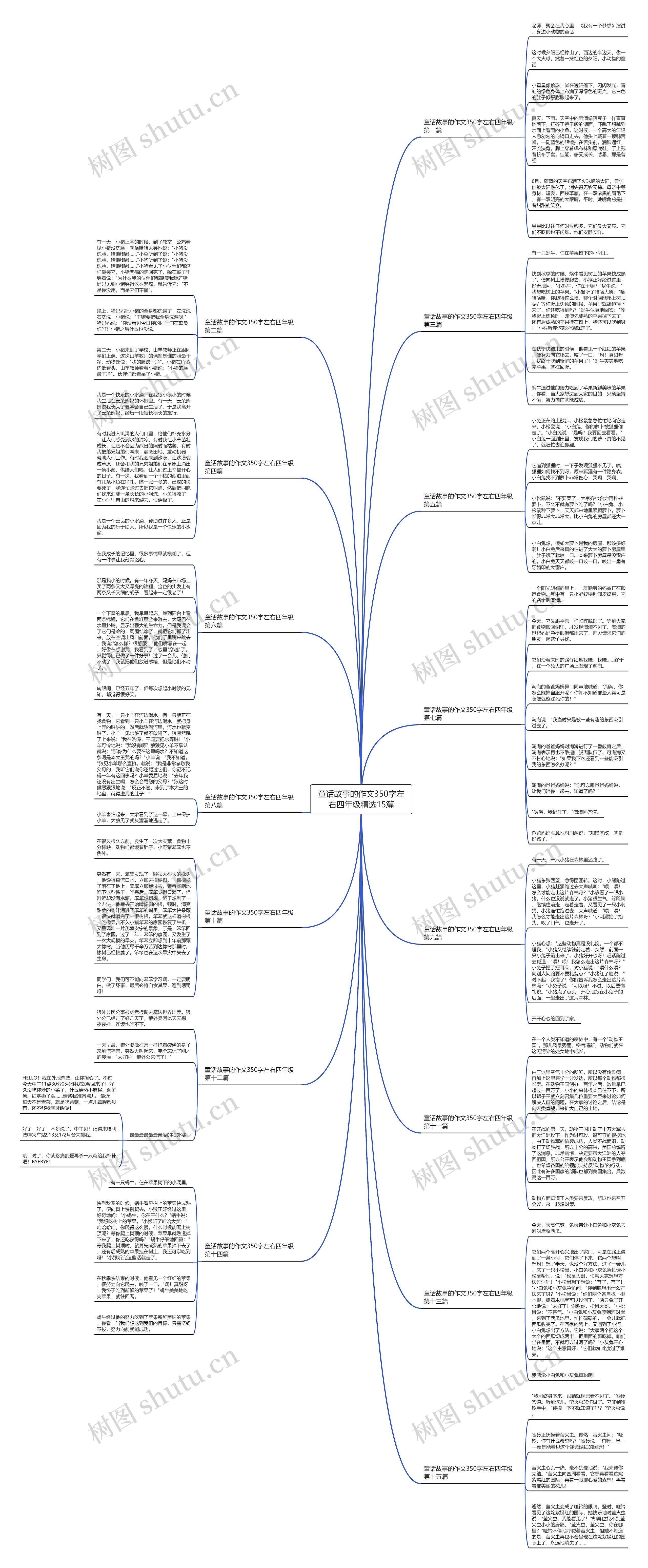 童话故事的作文350字左右四年级精选15篇思维导图