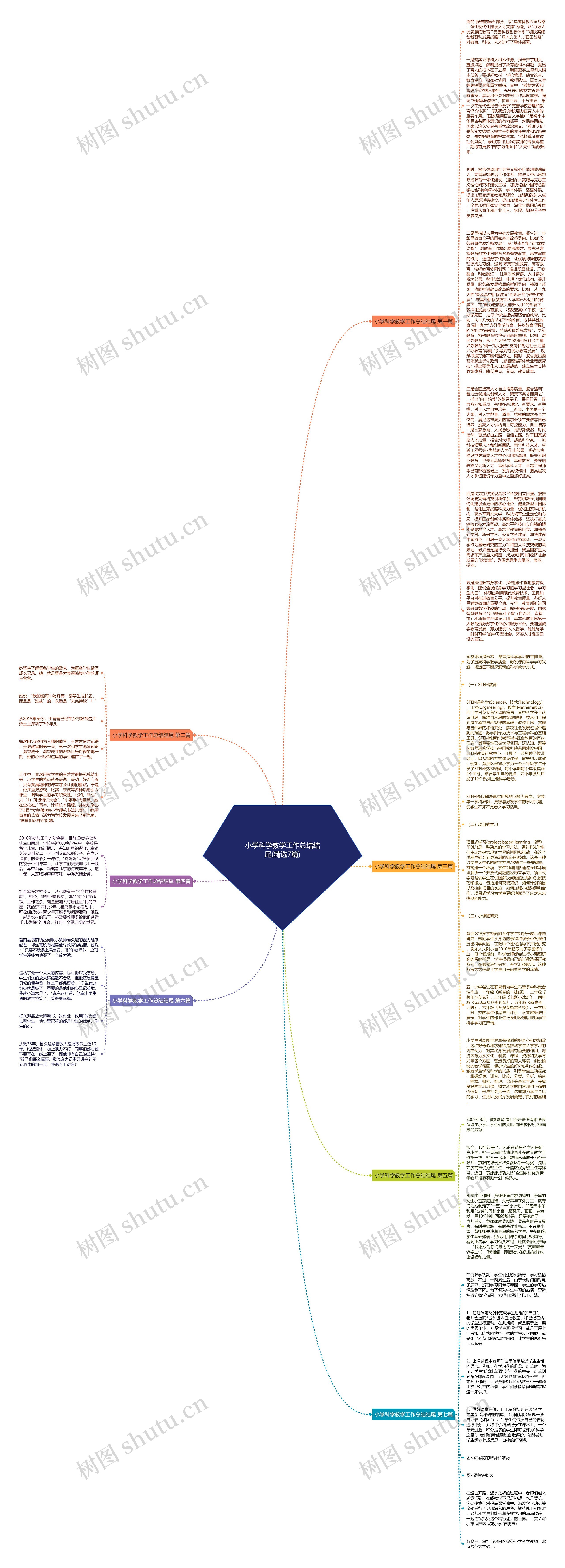 小学科学教学工作总结结尾(精选7篇)思维导图
