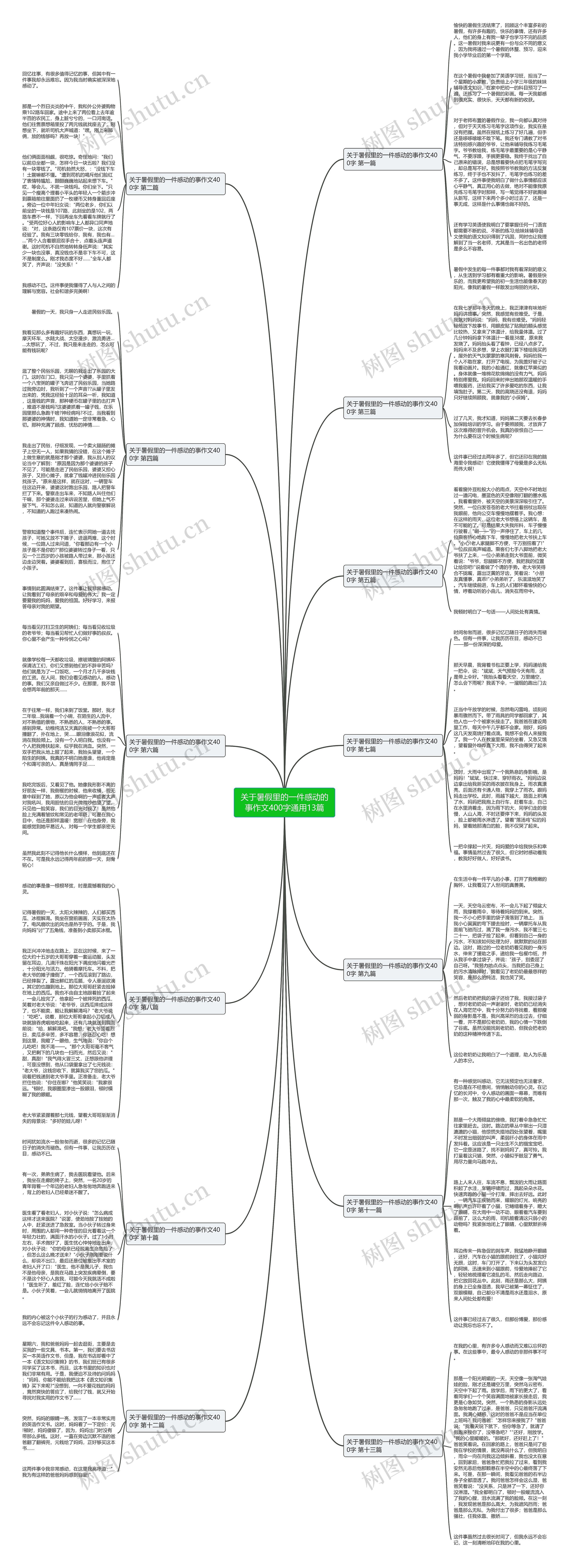 关于暑假里的一件感动的事作文400字通用13篇思维导图