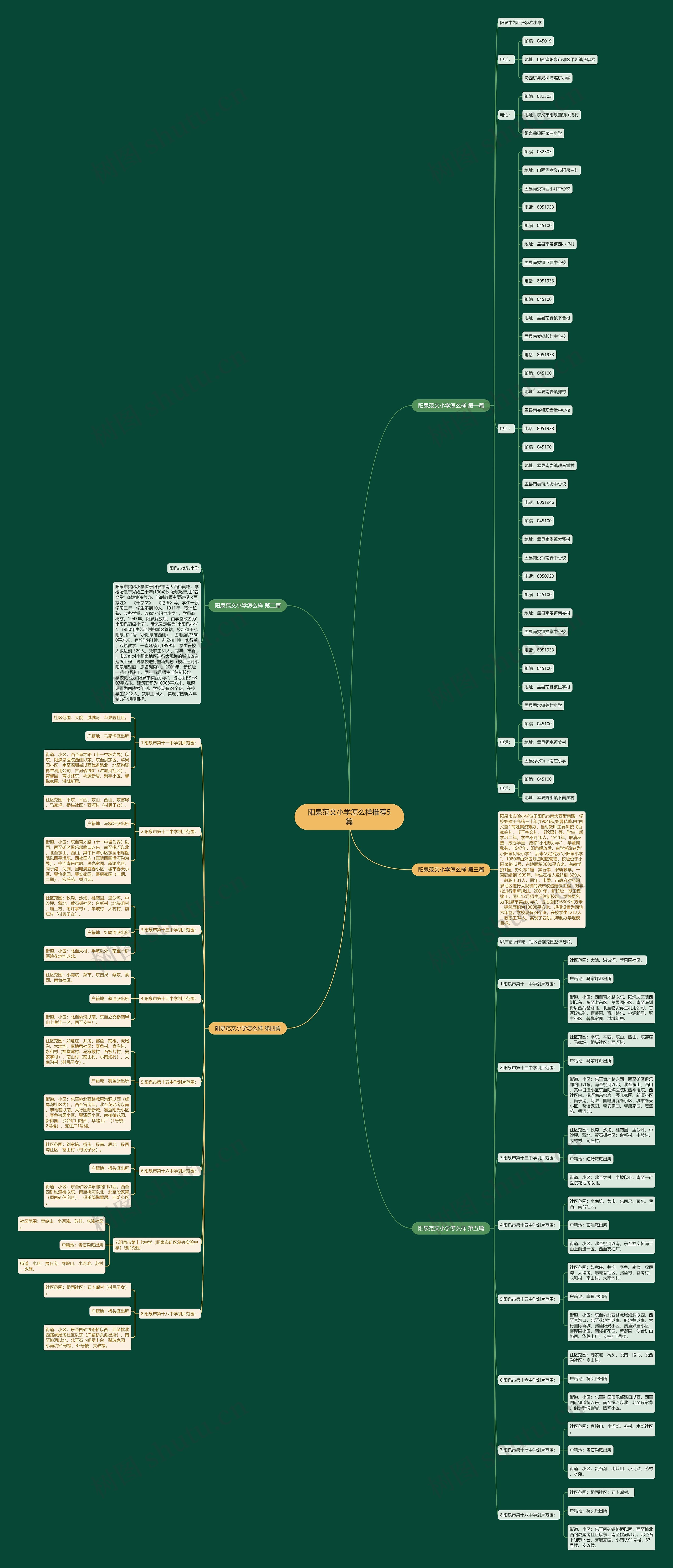 阳泉范文小学怎么样推荐5篇思维导图