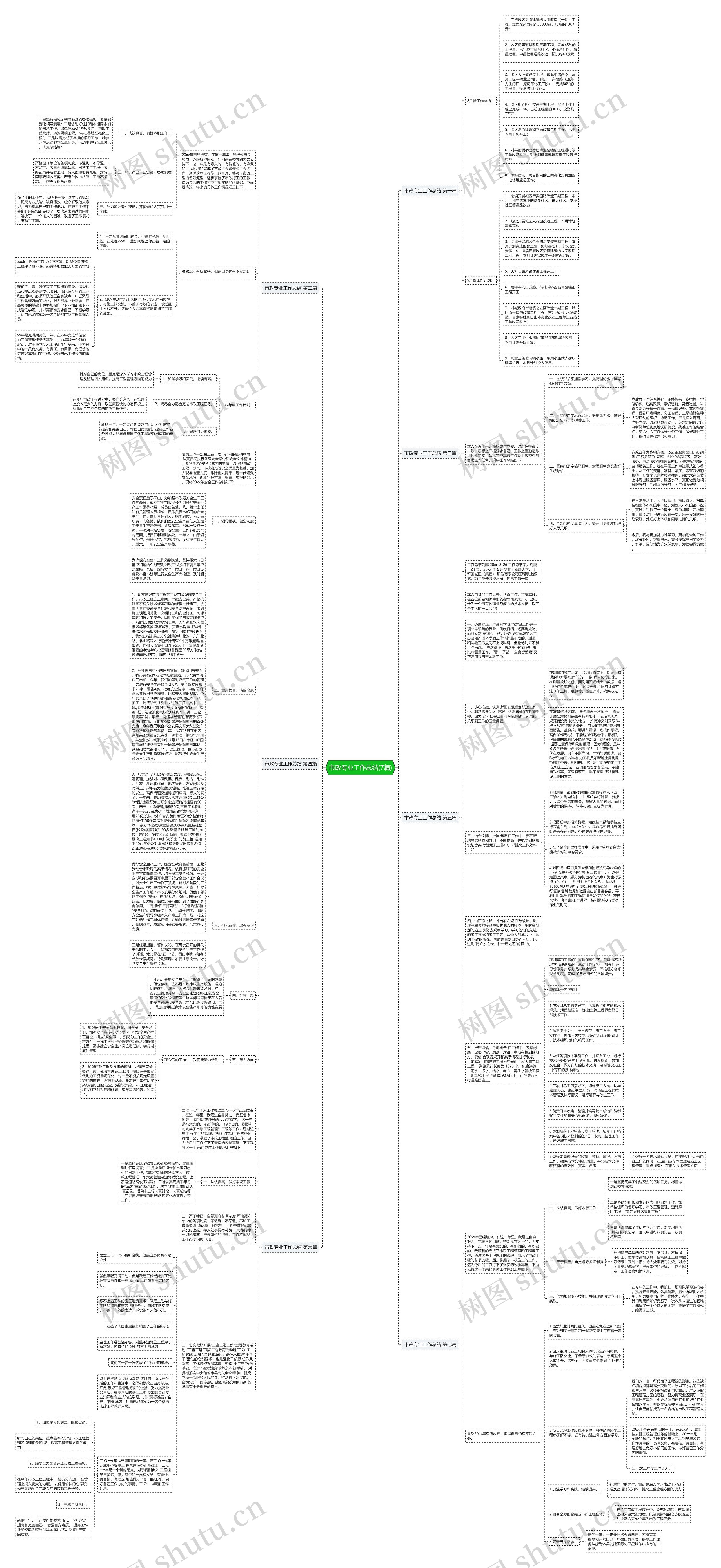 市政专业工作总结(7篇)思维导图