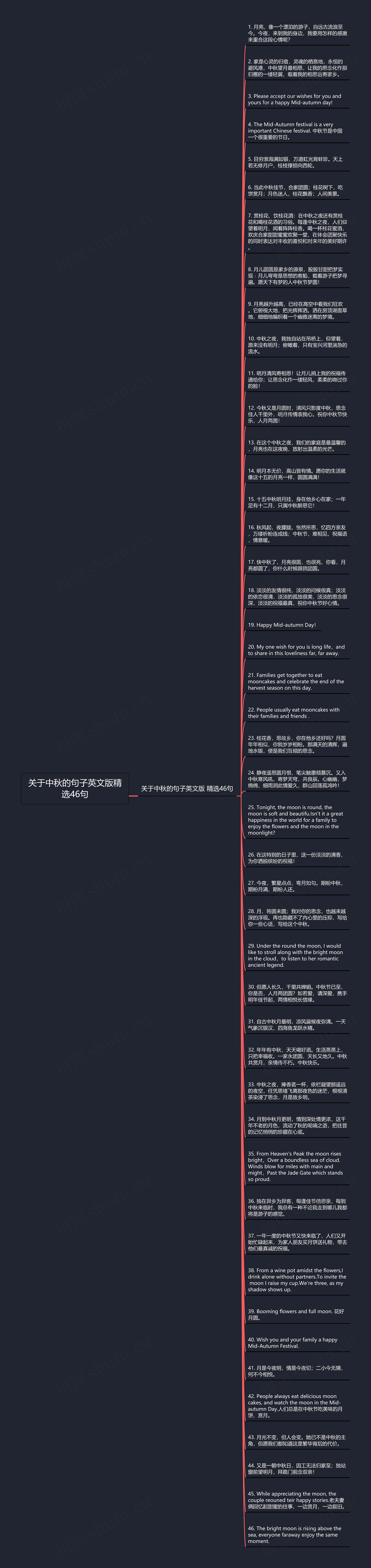 关于中秋的句子英文版精选46句思维导图