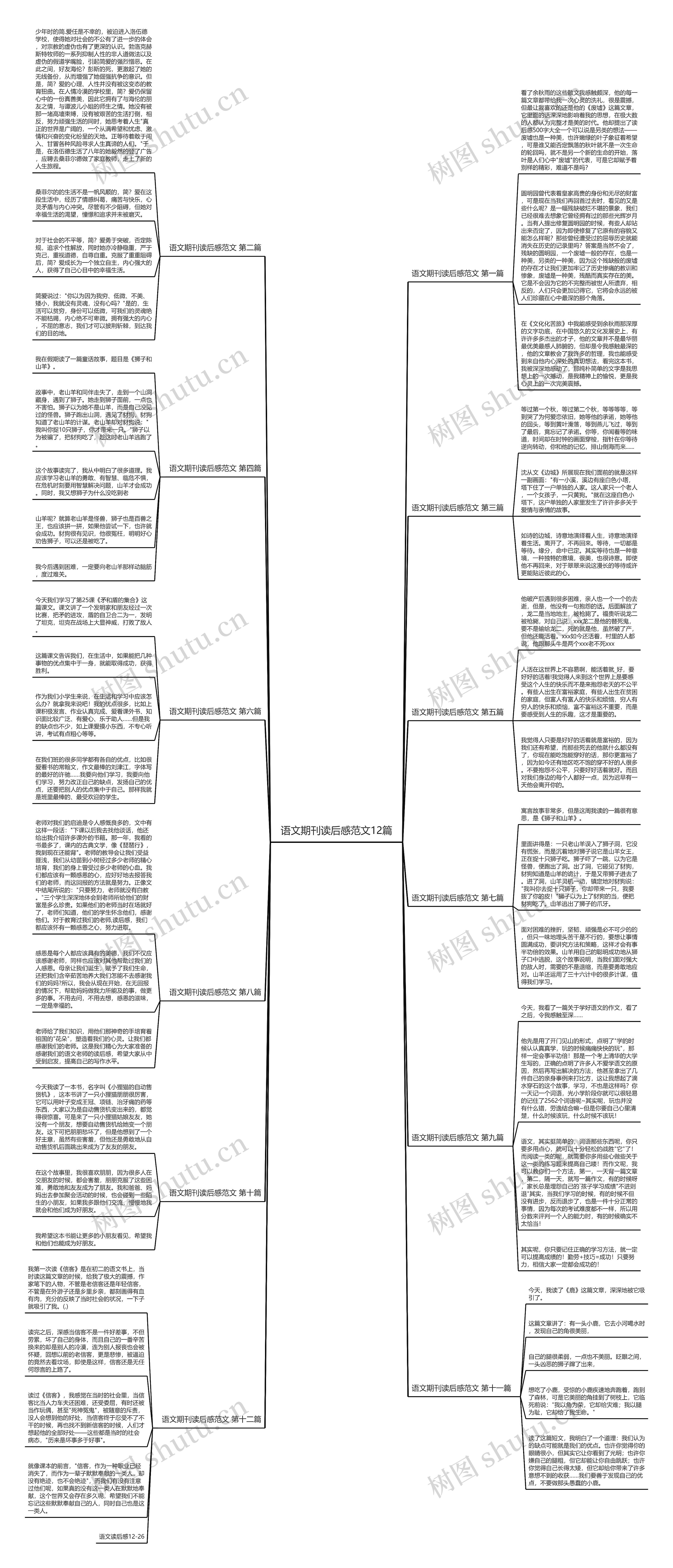 语文期刊读后感范文12篇思维导图