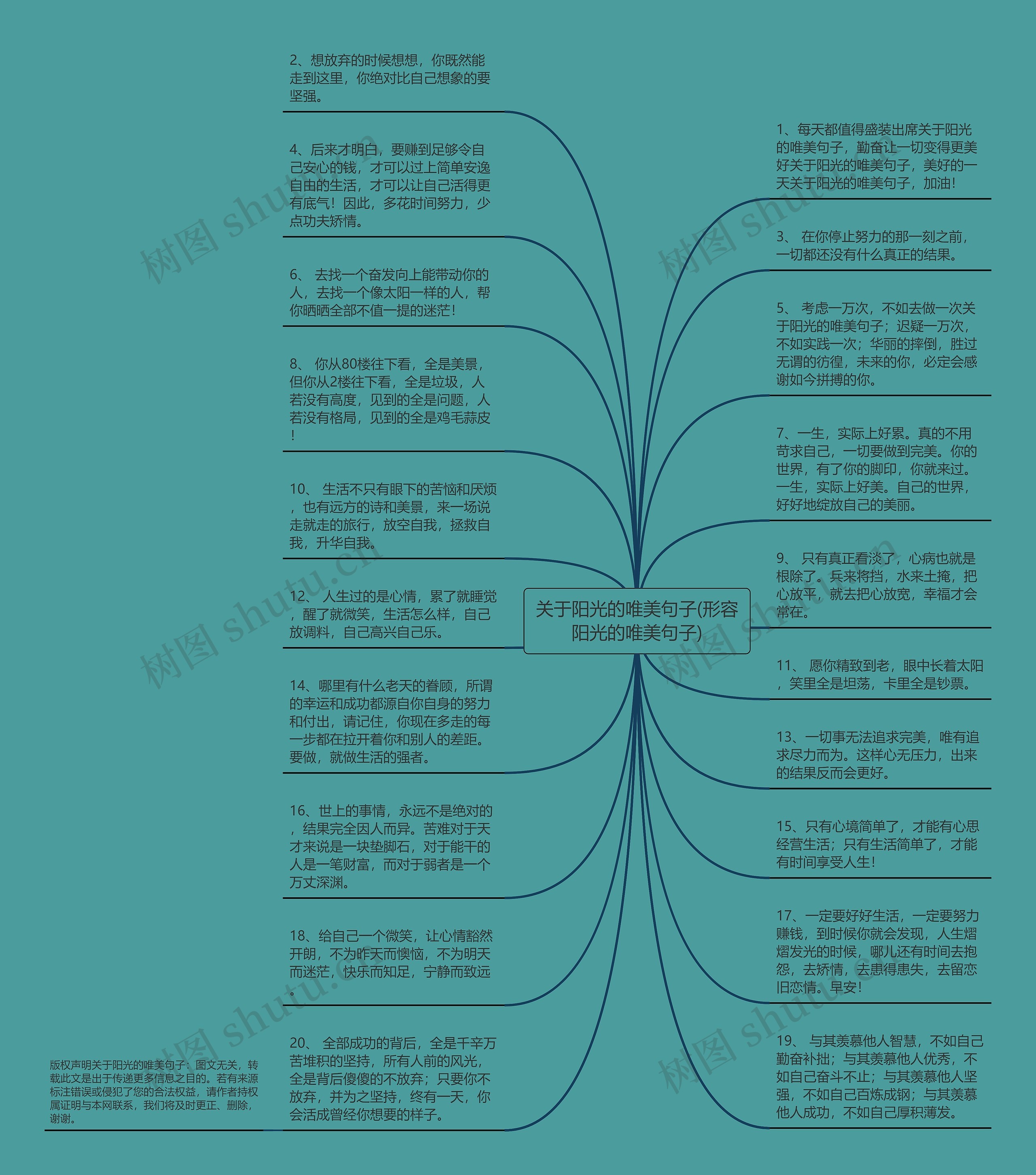 关于阳光的唯美句子(形容阳光的唯美句子)思维导图