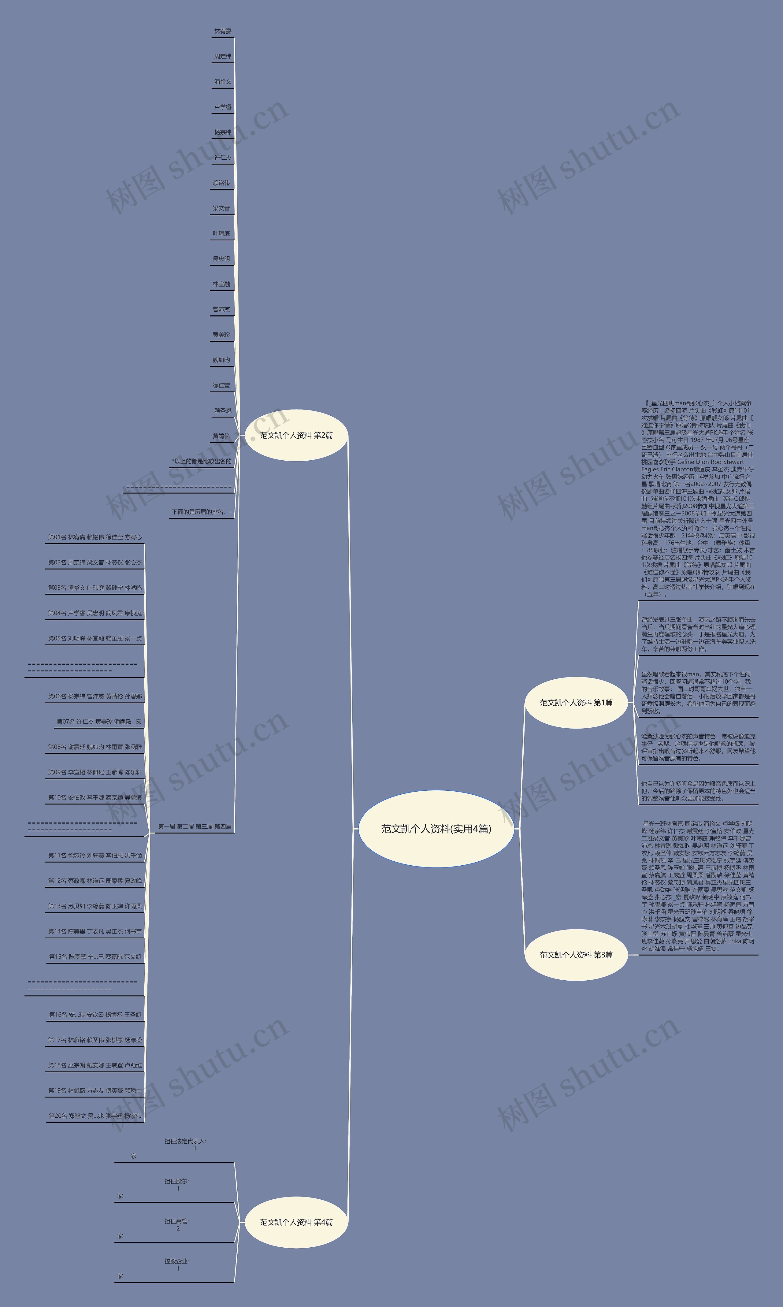 范文凯个人资料(实用4篇)思维导图