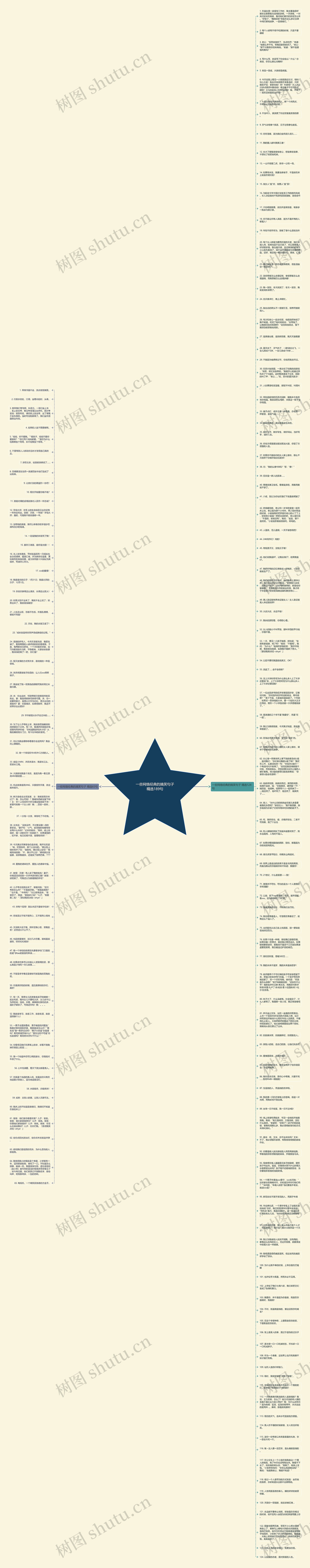 一些网络经典的搞笑句子精选189句思维导图