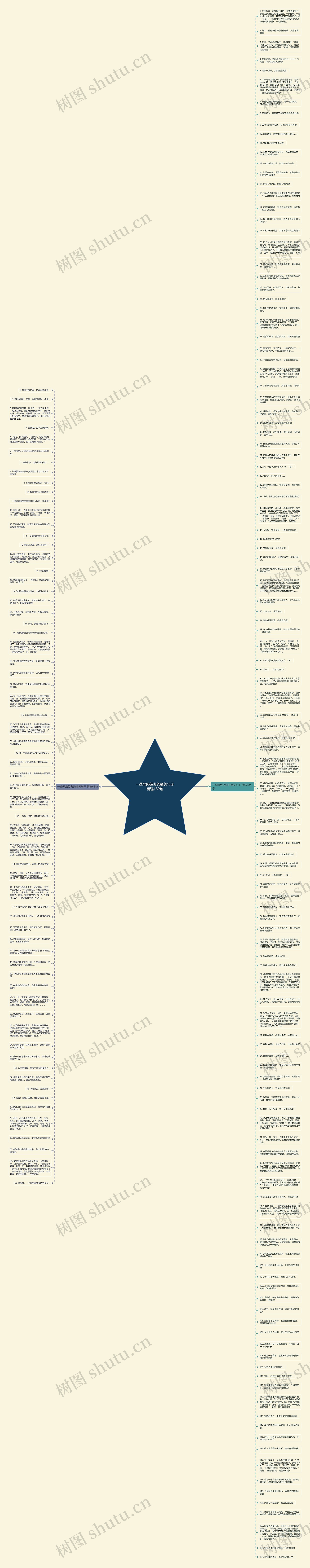 一些网络经典的搞笑句子精选189句思维导图高清图 一些网络经典的搞笑句子精选189句思维导图