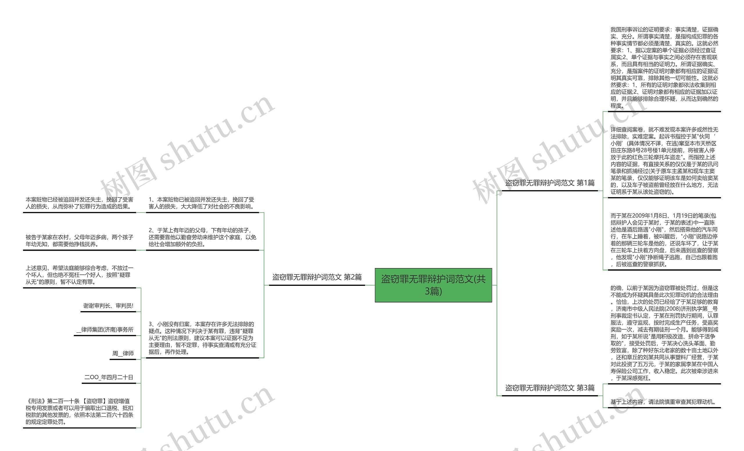 盗窃罪无罪辩护词范文(共3篇)思维导图