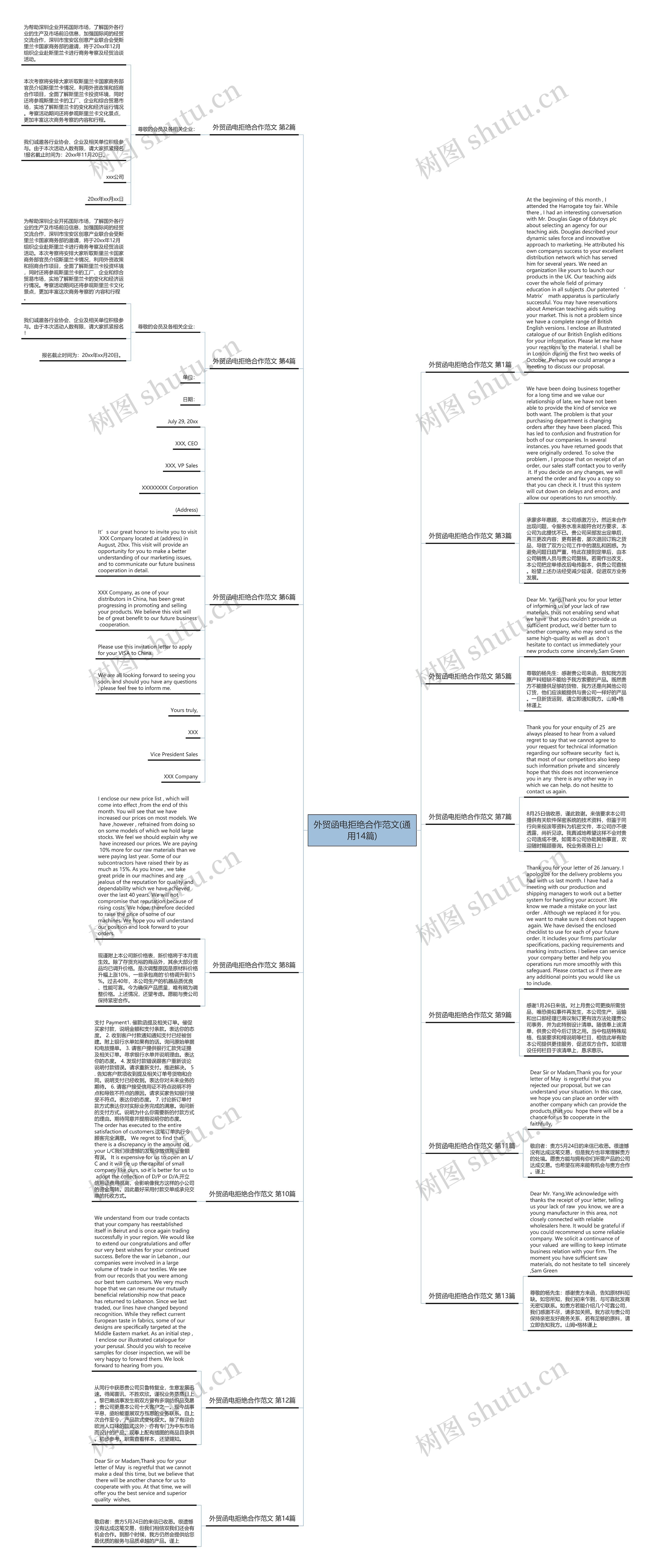 外贸函电拒绝合作范文(通用14篇)思维导图