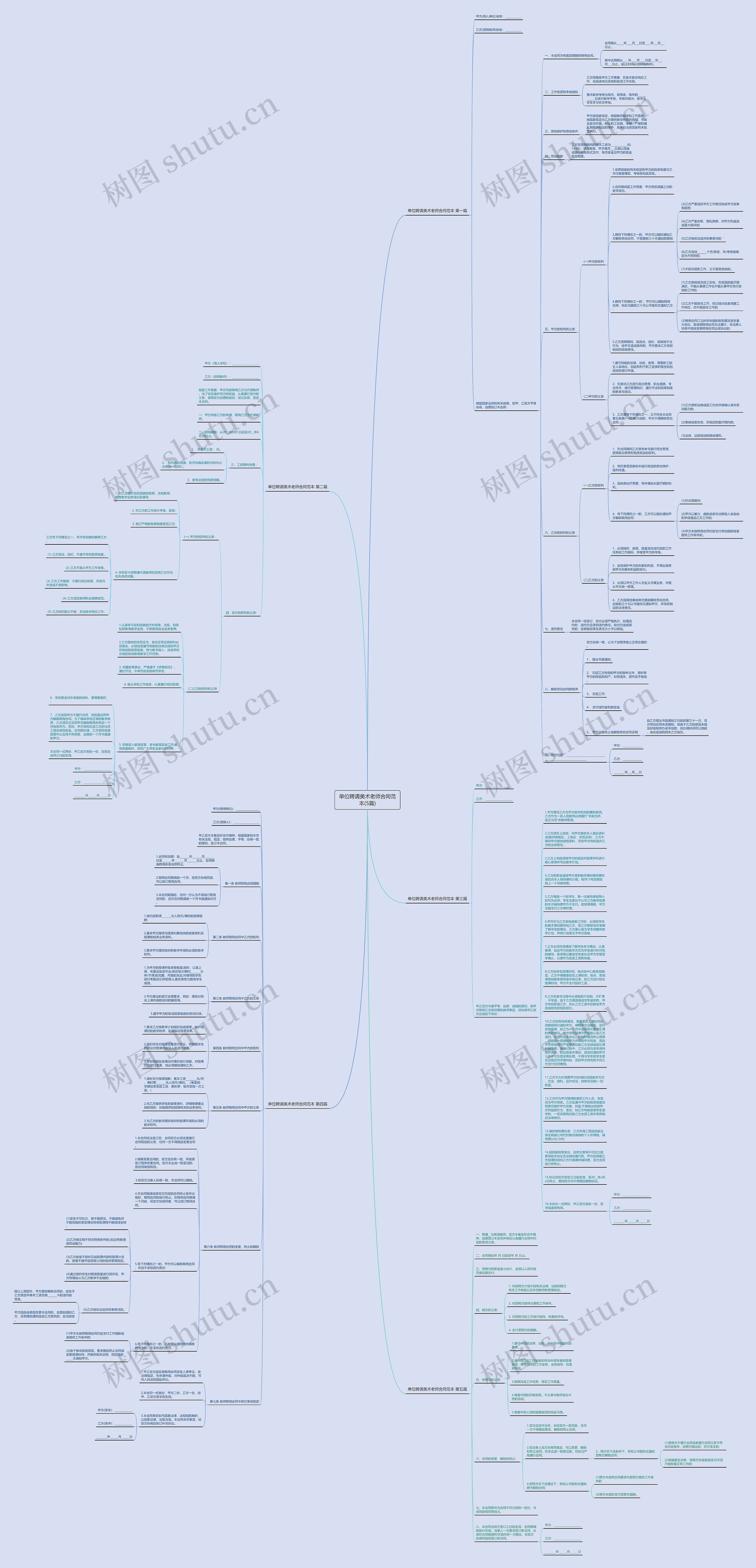 单位聘请美术老师合同范本(5篇)思维导图