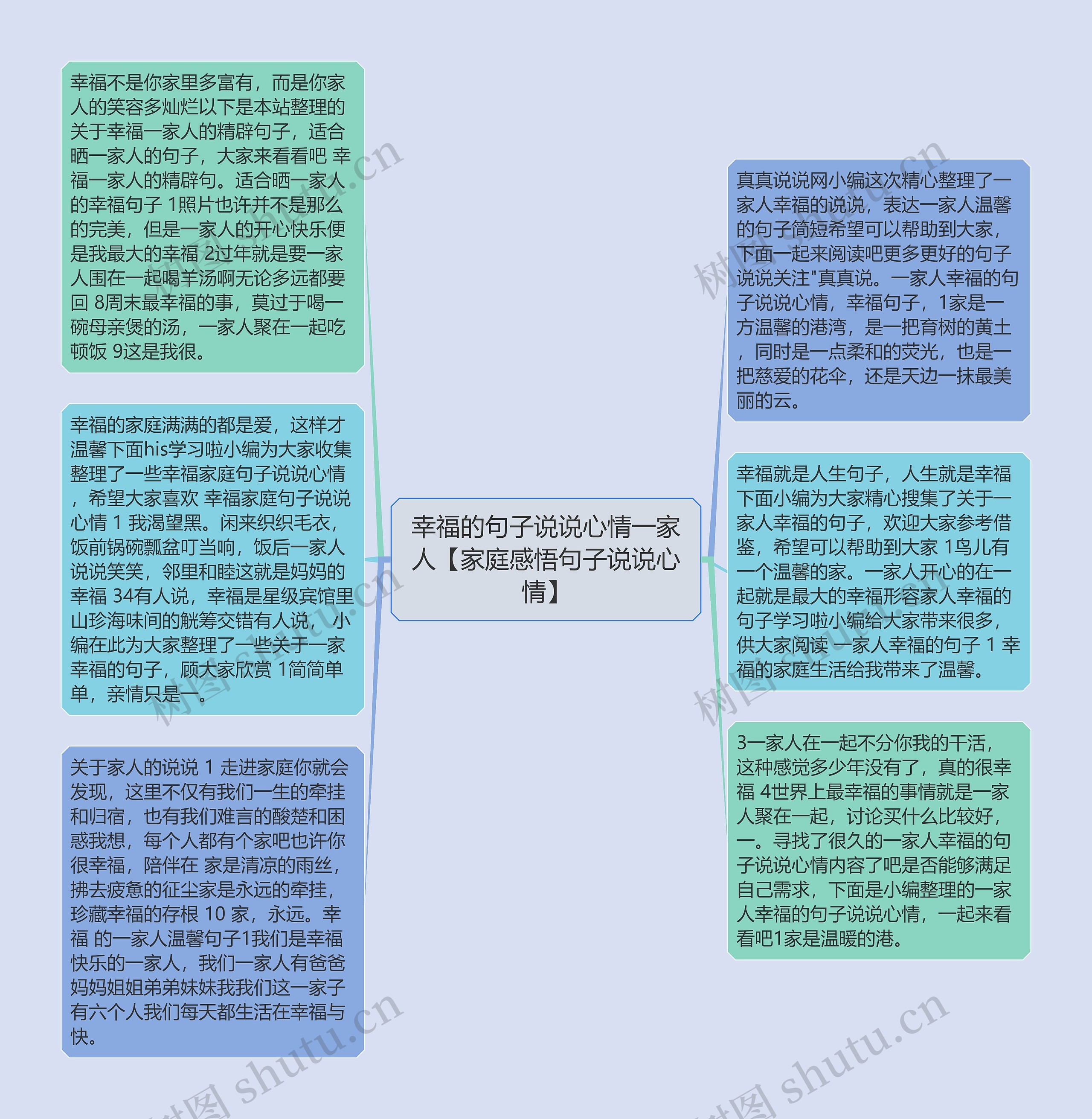 幸福的句子说说心情一家人【家庭感悟句子说说心情】思维导图