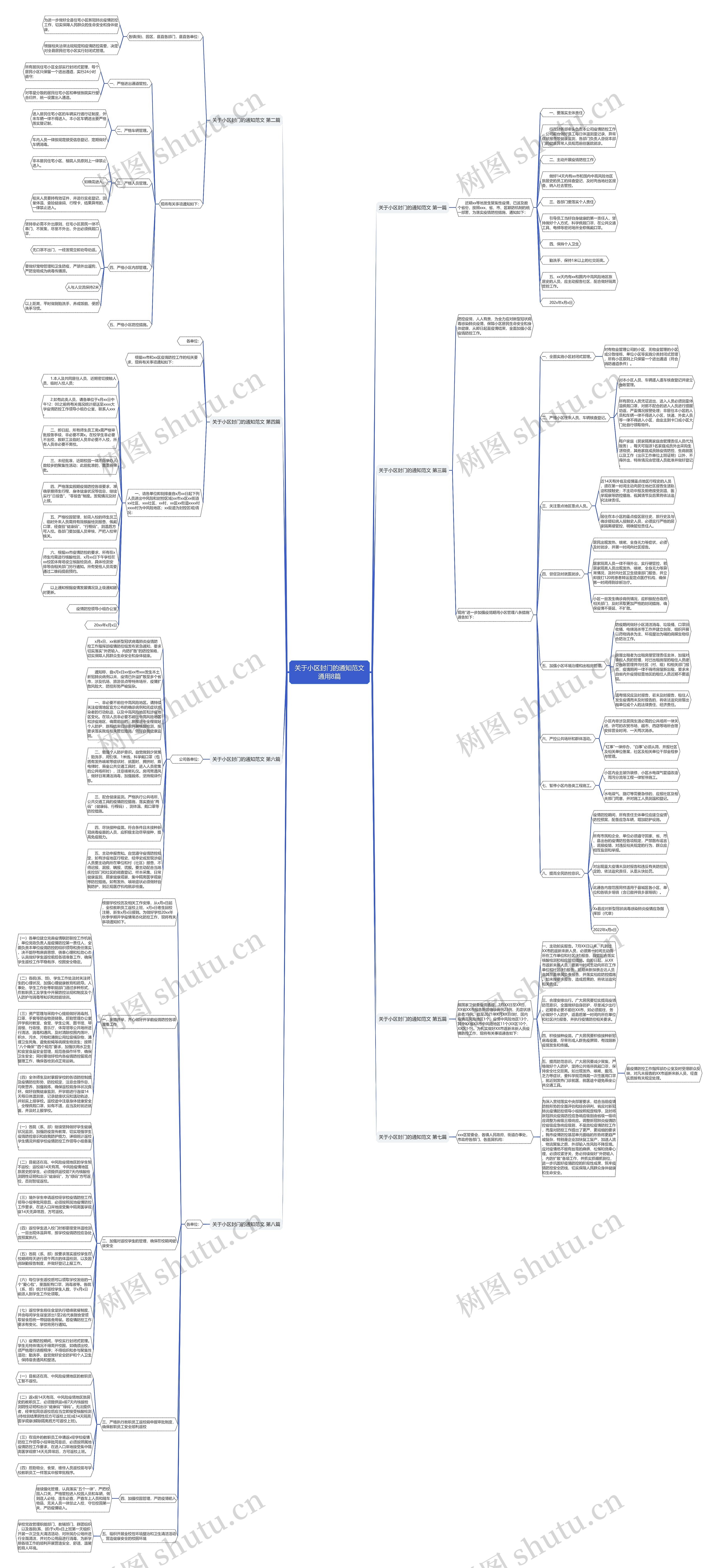 关于小区封门的通知范文通用8篇思维导图