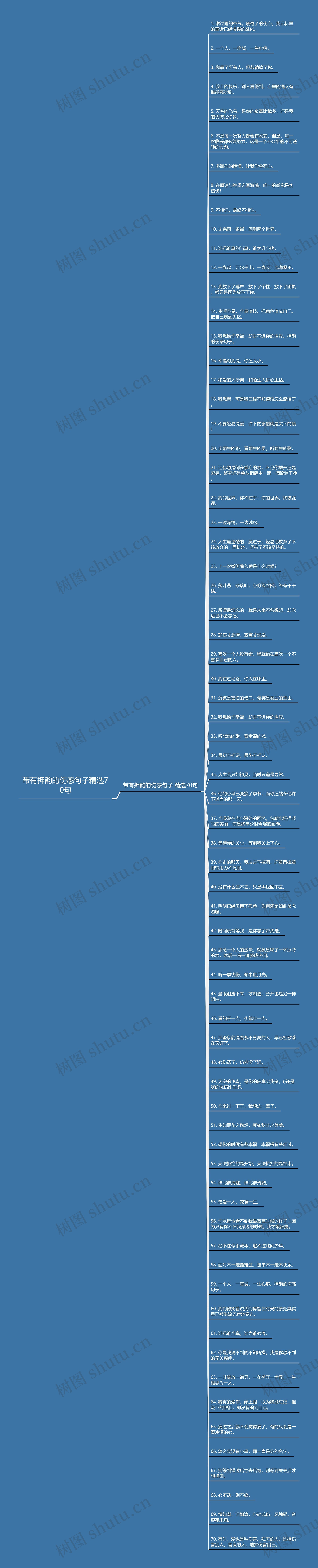 带有押韵的伤感句子精选70句思维导图