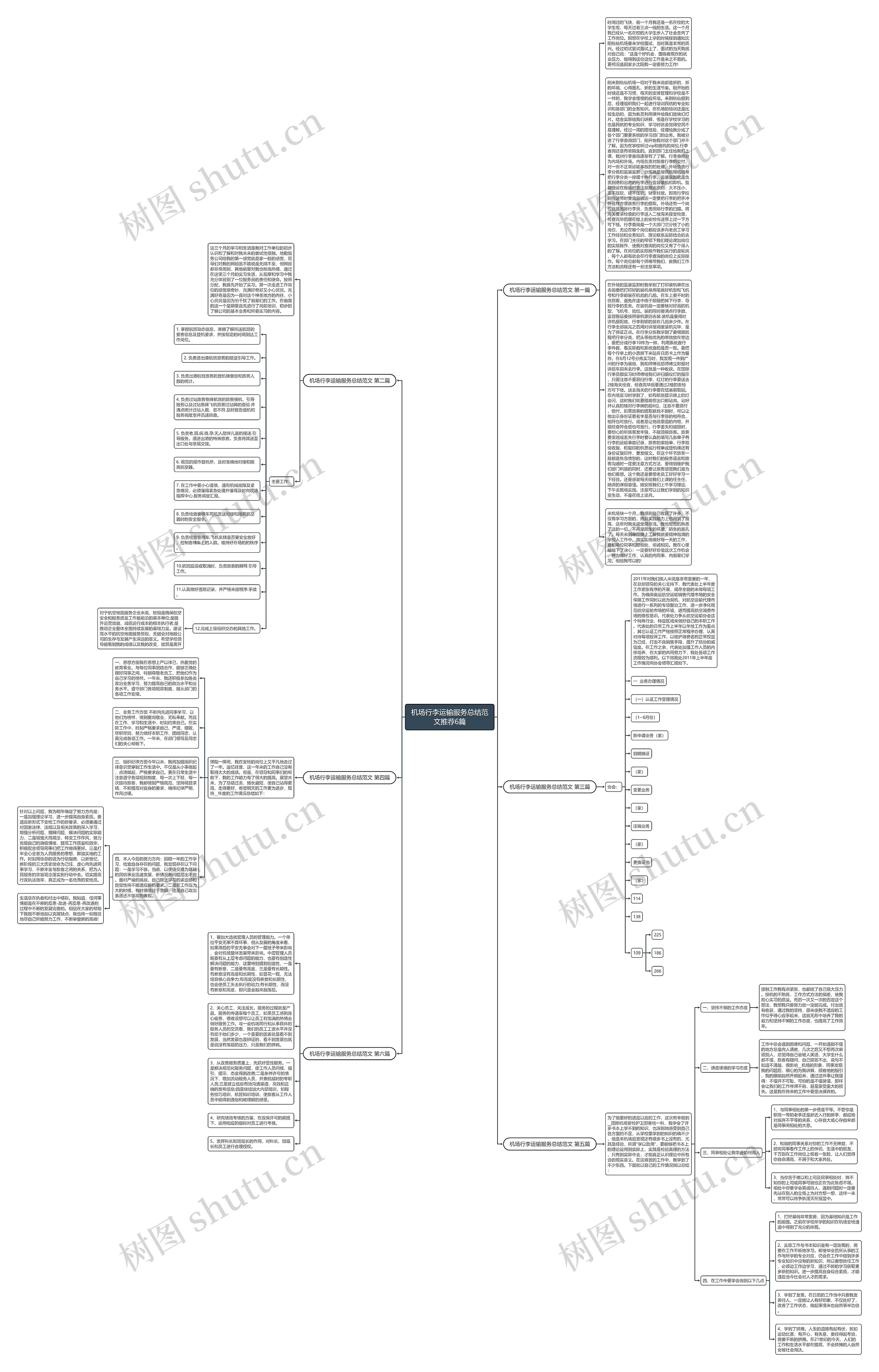 机场行李运输服务总结范文推荐6篇 机场行李运输服务总结范文推荐6篇