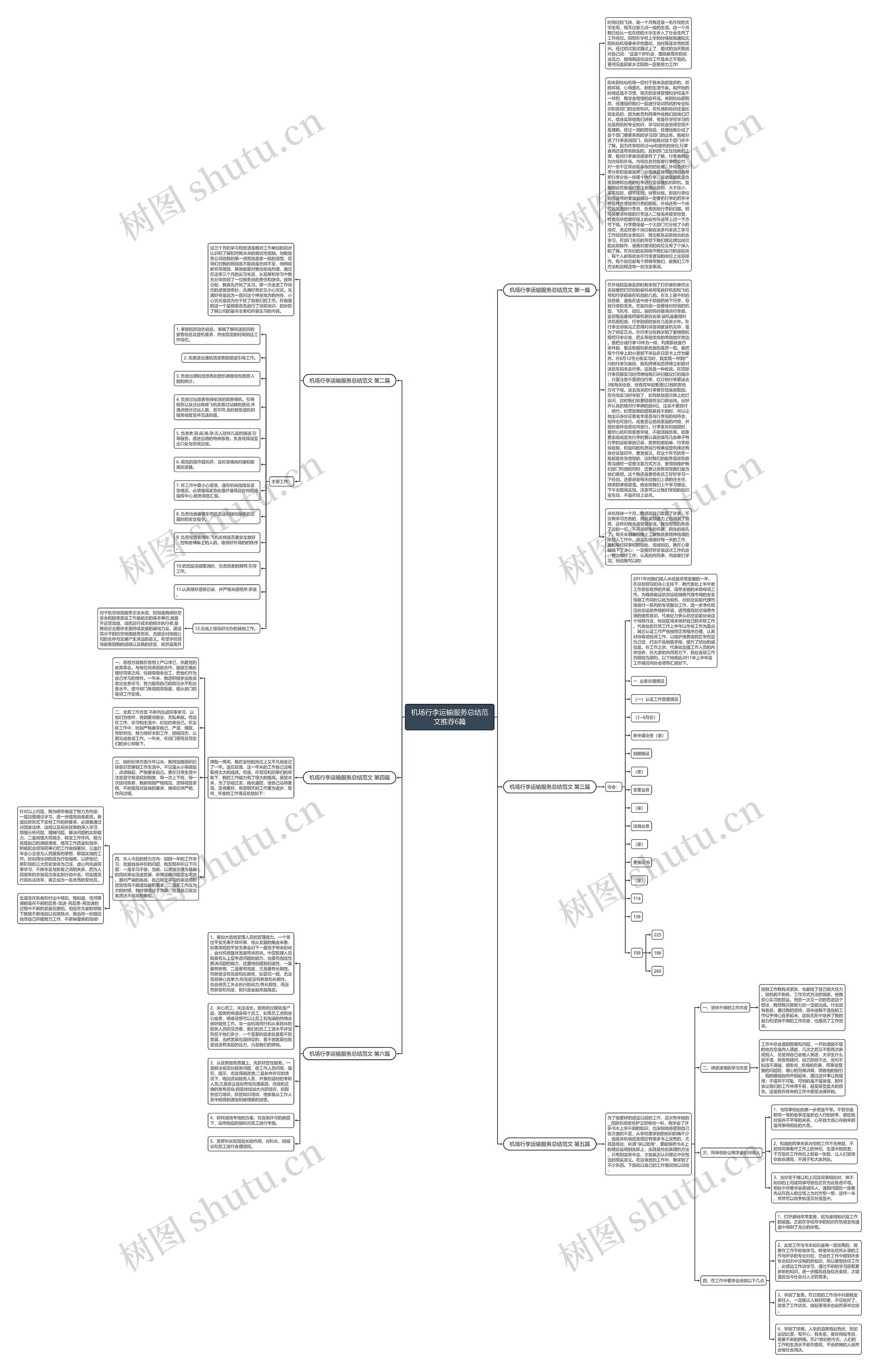 机场行李运输服务总结范文推荐6篇思维导图