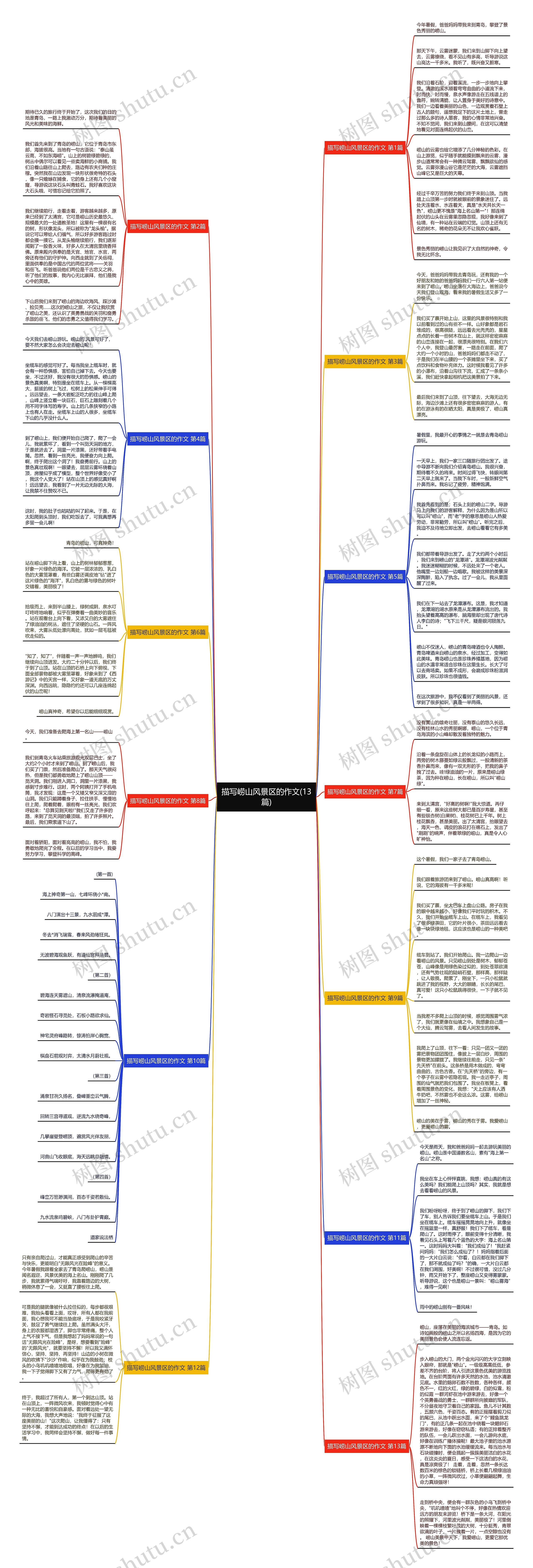 描写崂山风景区的作文(13篇)思维导图