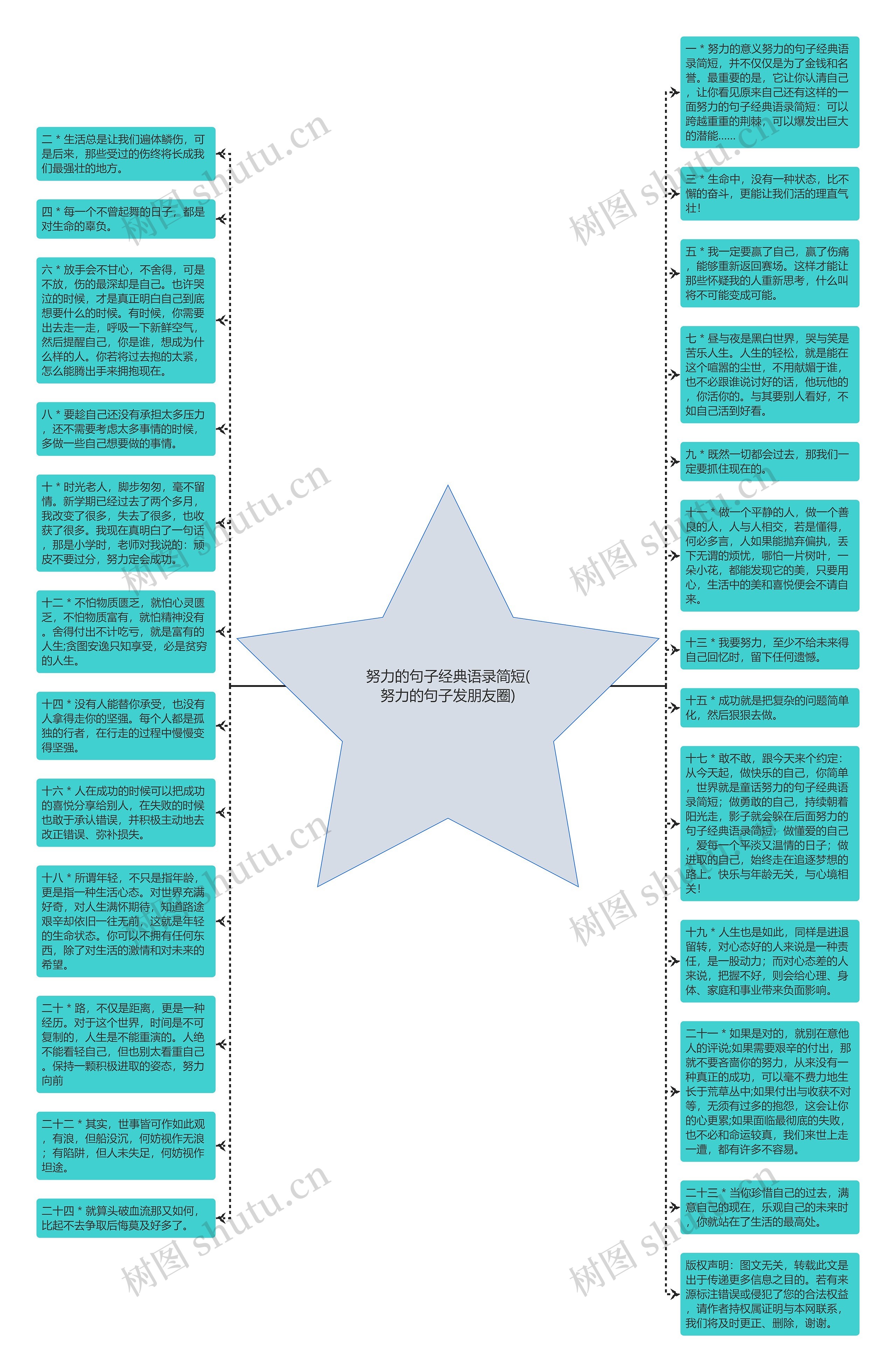 努力的句子经典语录简短(努力的句子发朋友圈)