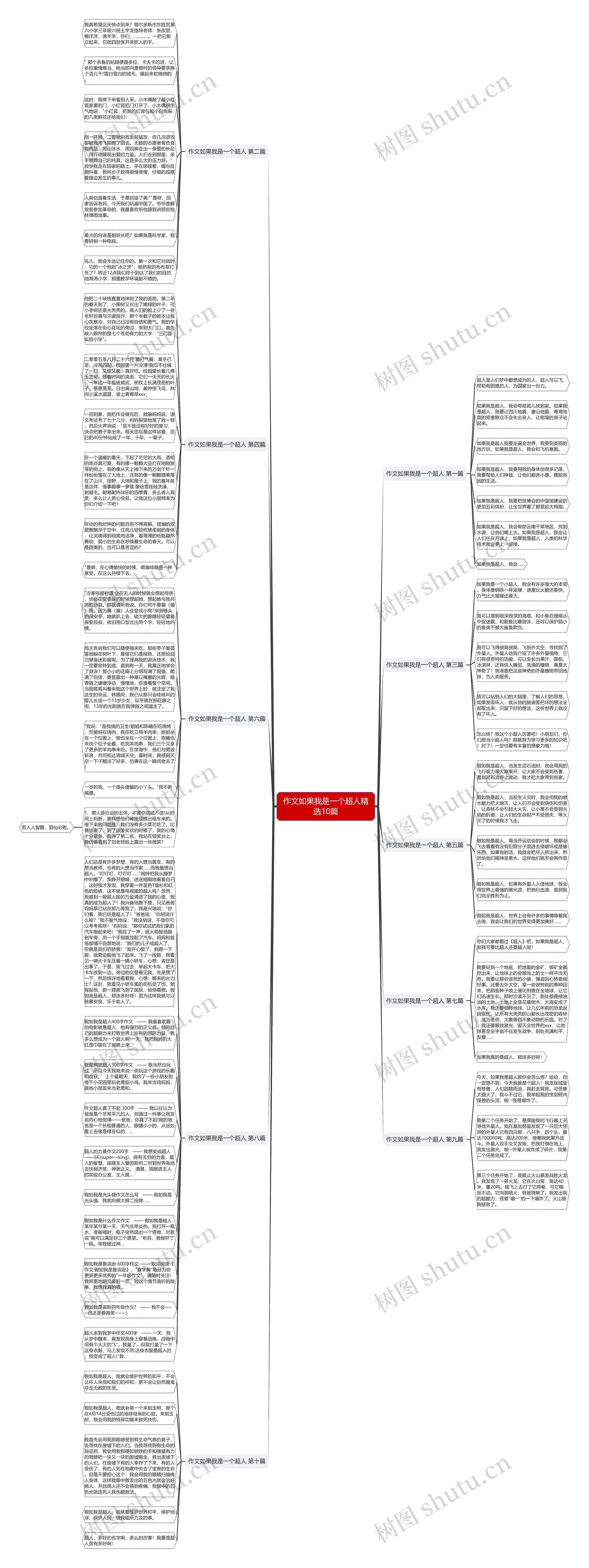 作文如果我是一个超人精选10篇思维导图