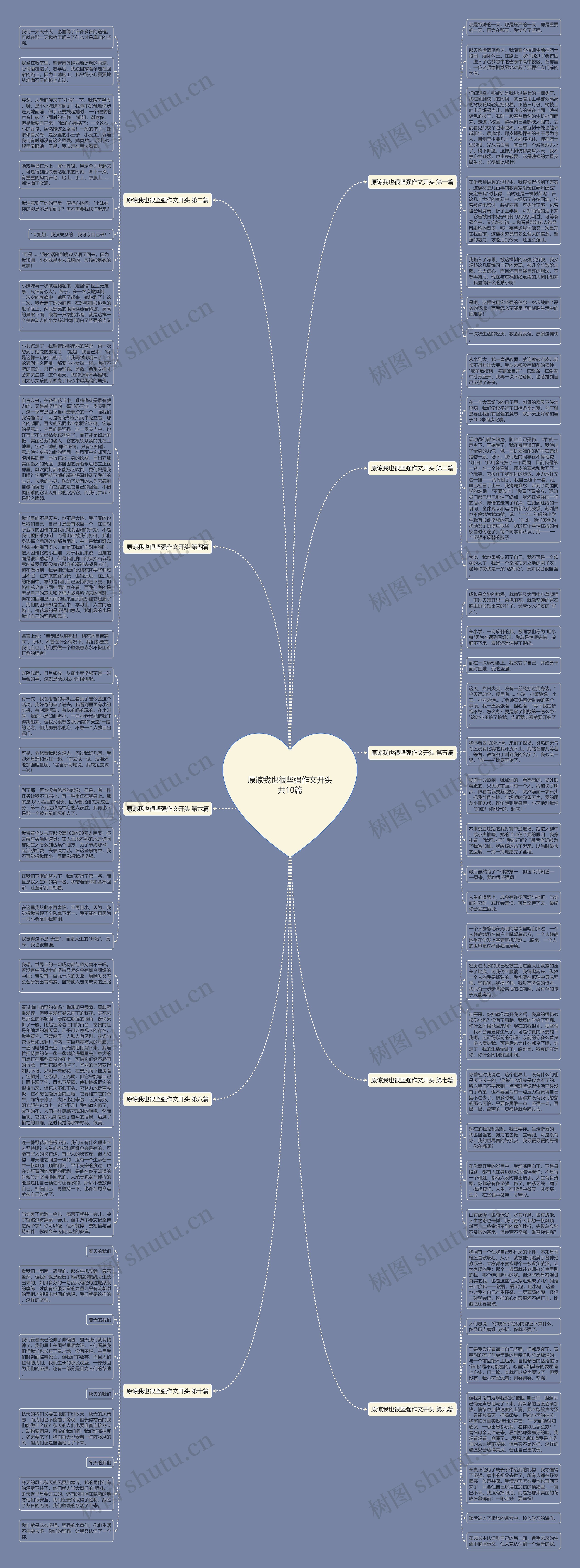 原谅我也很坚强作文开头共10篇思维导图