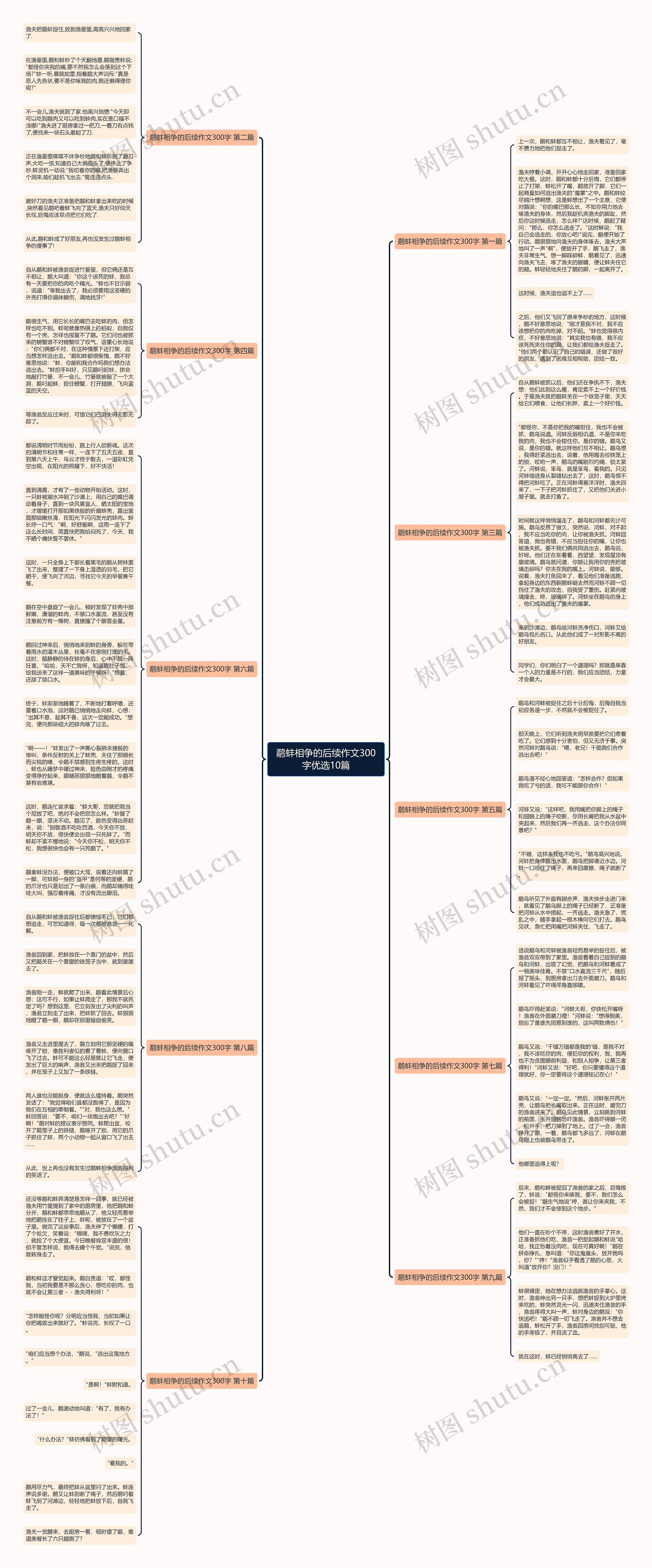 鹬蚌相争的后续作文300字优选10篇思维导图