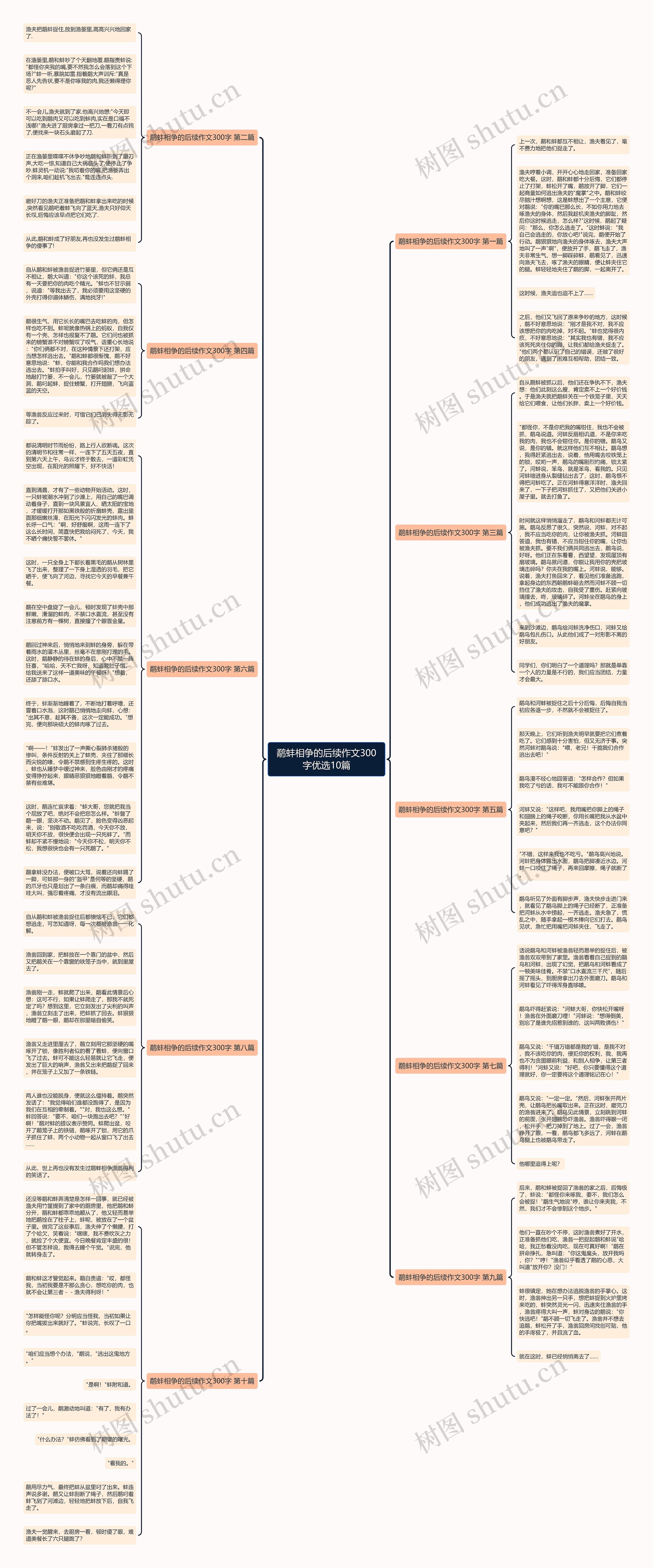 鹬蚌相争的后续作文300字优选10篇 鹬蚌相争的后续作文300字优选10篇