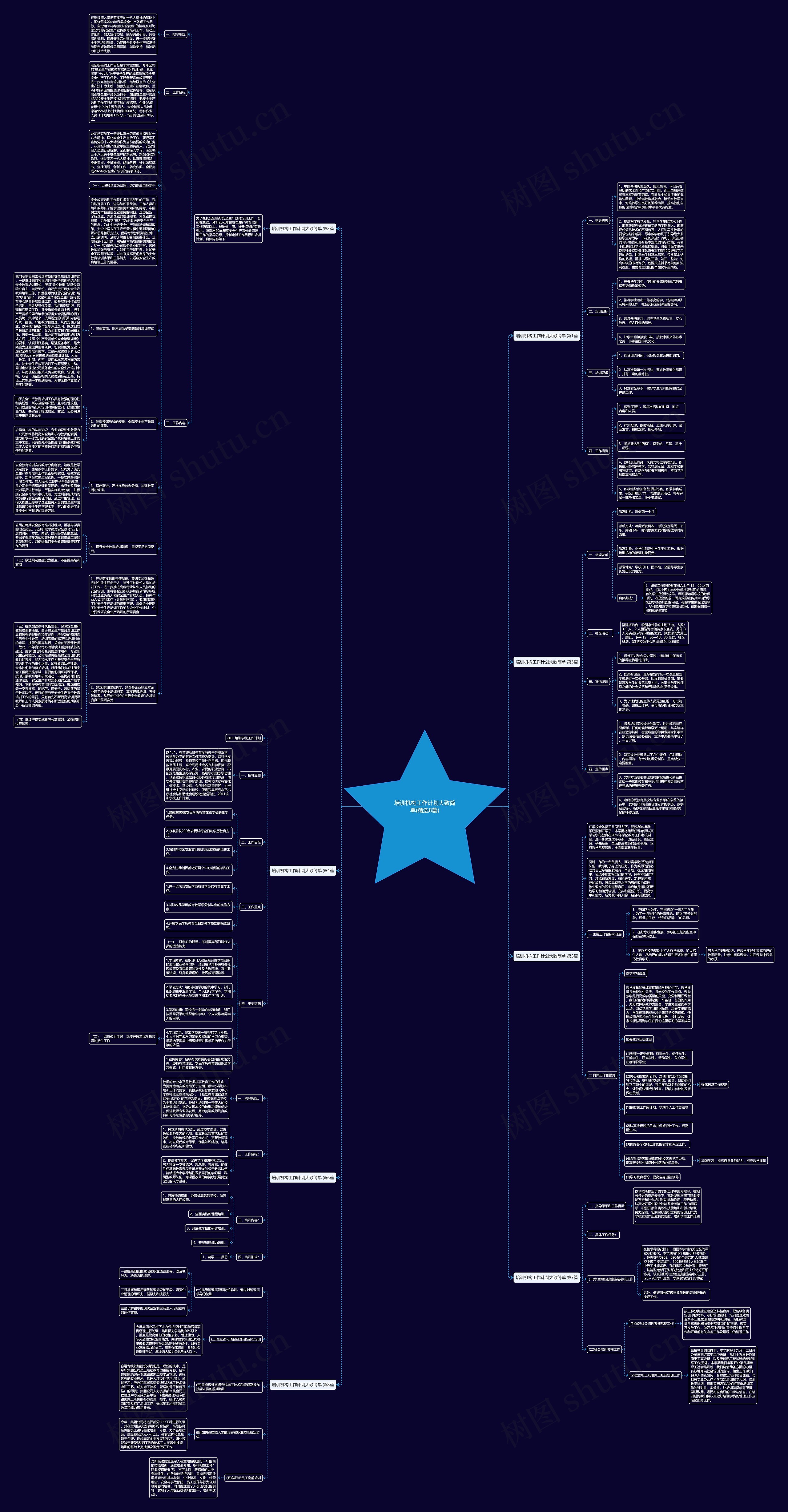 培训机构工作计划大致简单(精选8篇)思维导图
