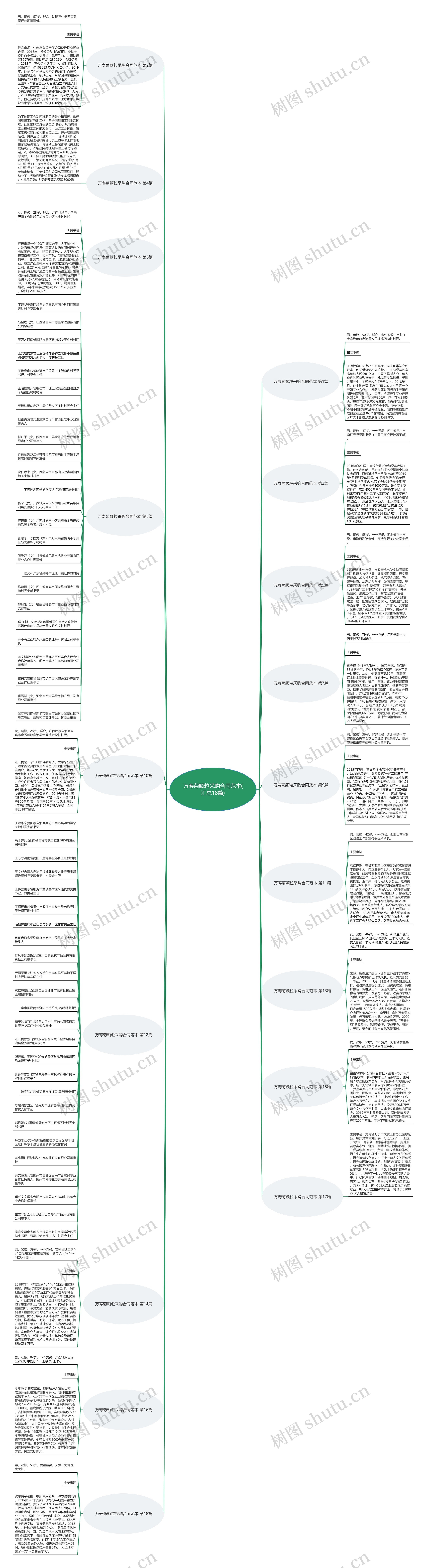 万寿菊颗粒采购合同范本(汇总18篇) 万寿菊颗粒采购合同范本(汇总18篇)