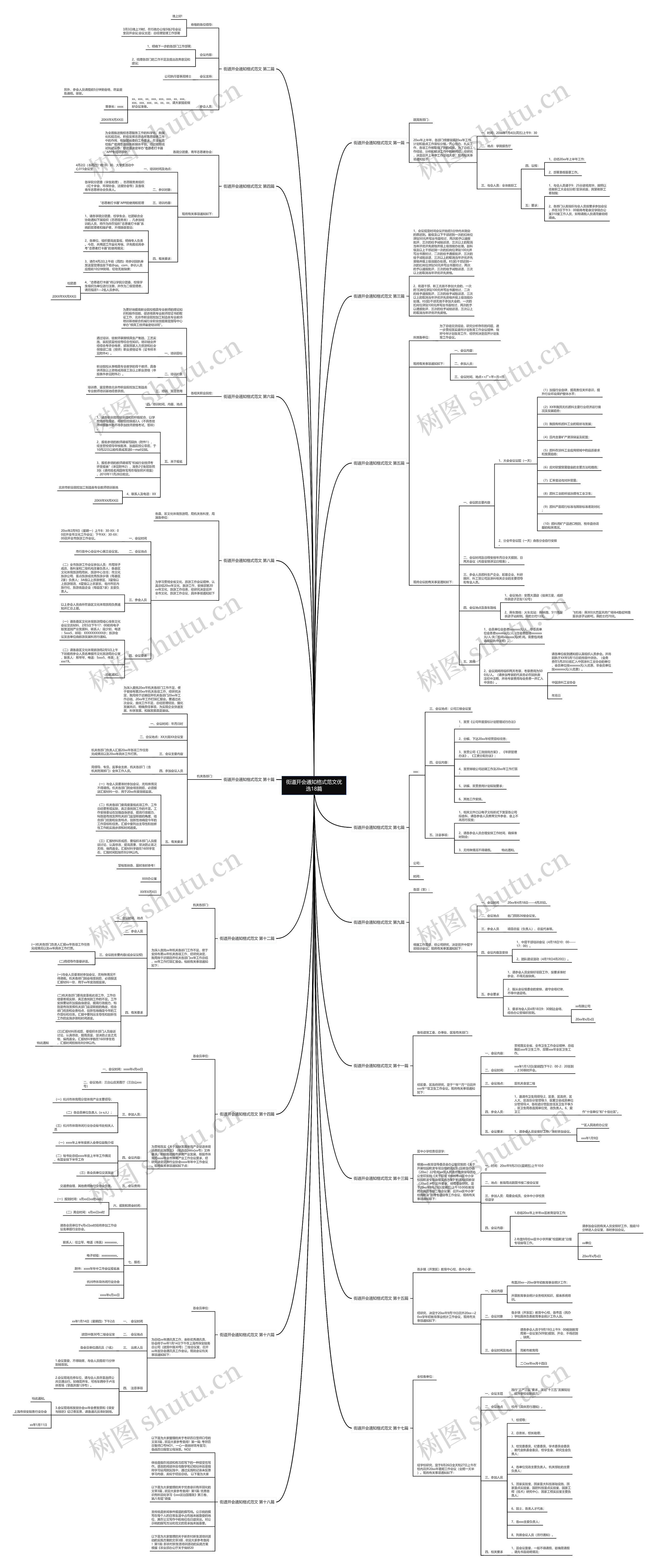 街道开会通知格式范文优选18篇思维导图