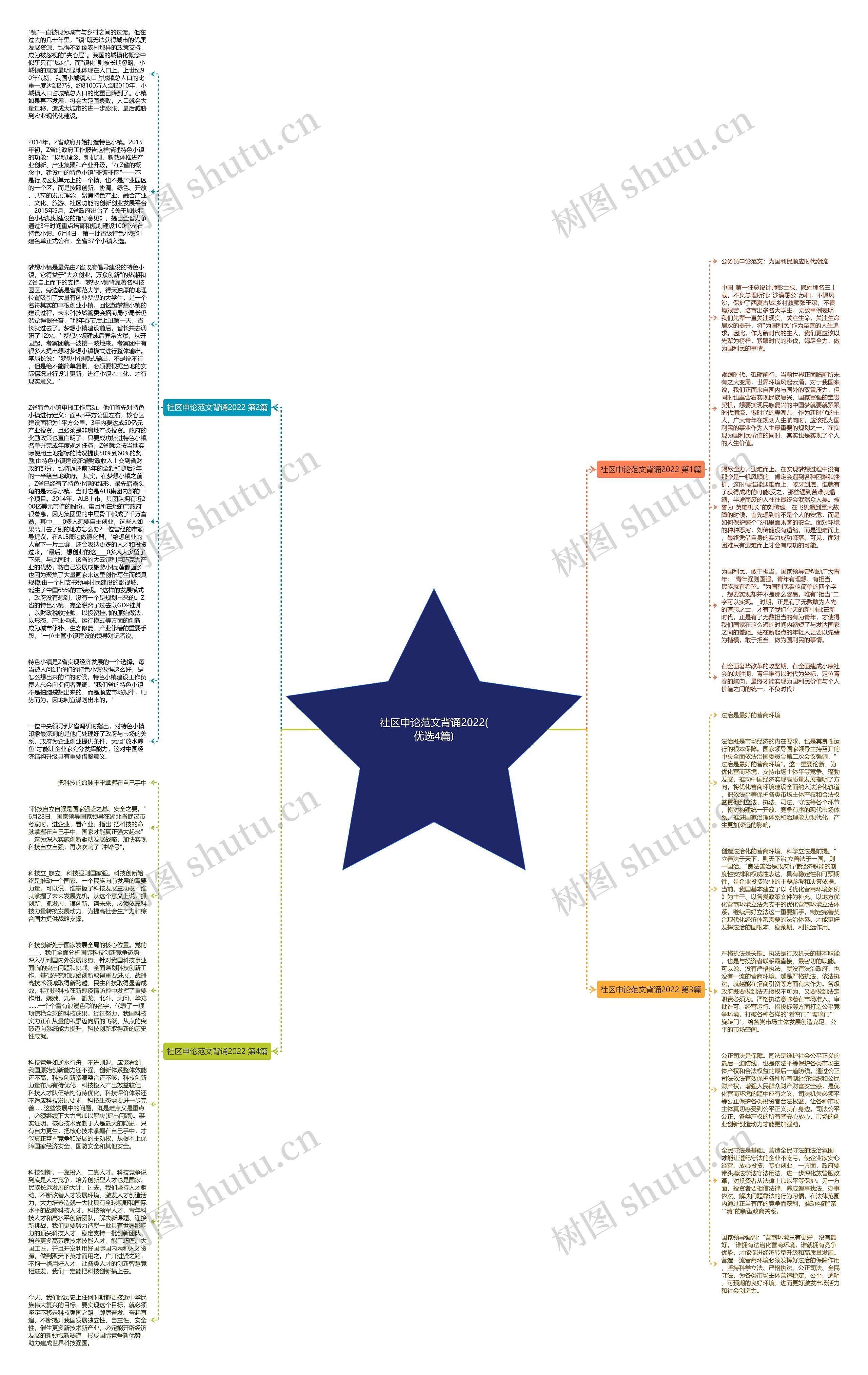 社区申论范文背诵2022(优选4篇)思维导图